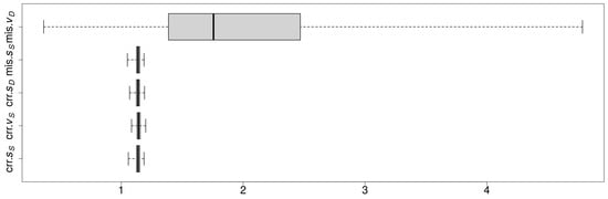 Mathematics 11 04386 g0a13 Mathematics 11 04386 g0a13