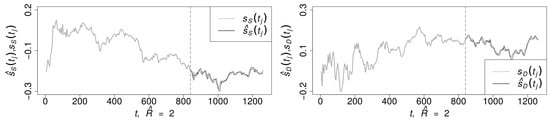 Mathematics 11 04386 g0a5 Mathematics 11 04386 g0a5
