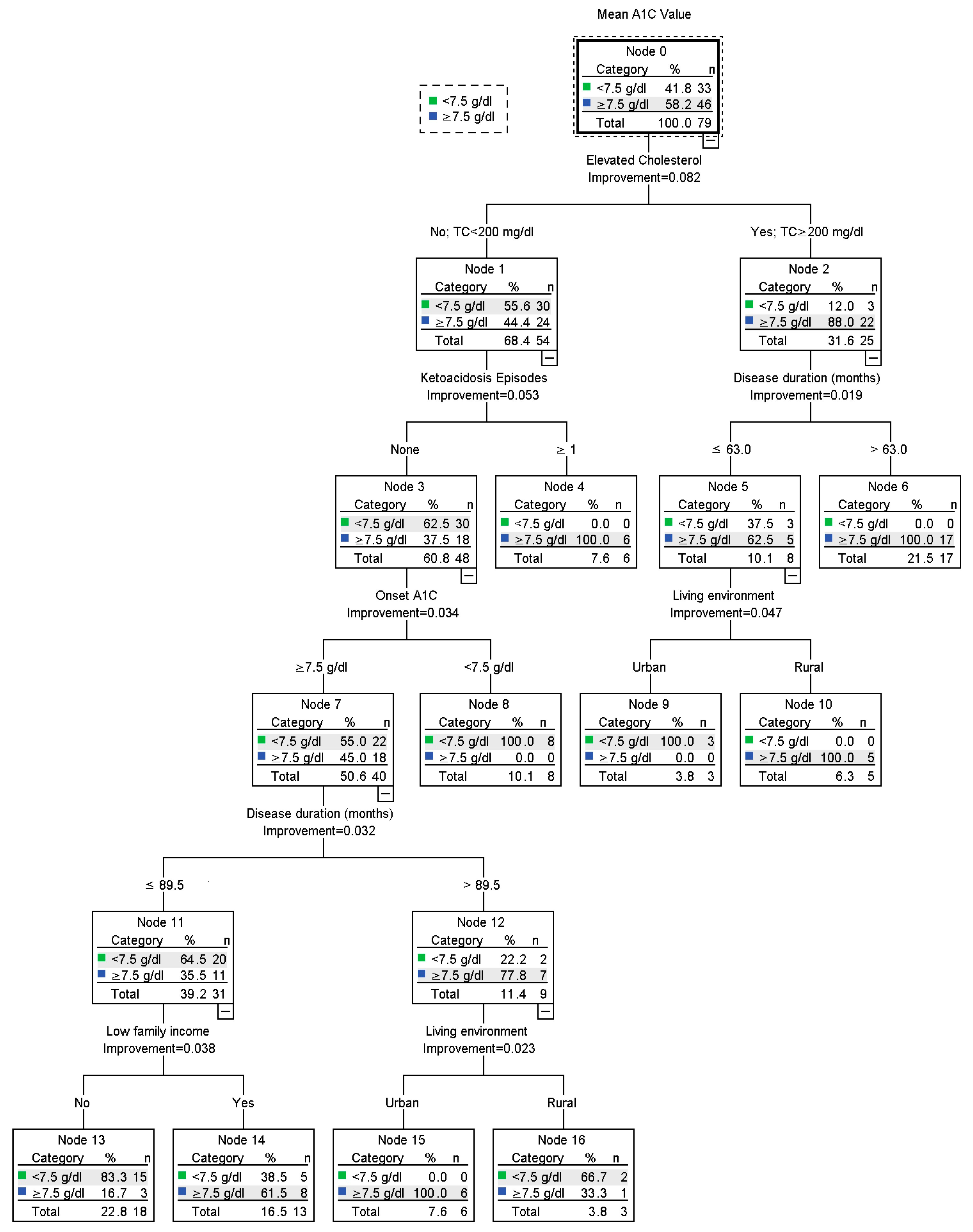 Mathematics 11 04388 g003 Mathematics 11 04388 g003
