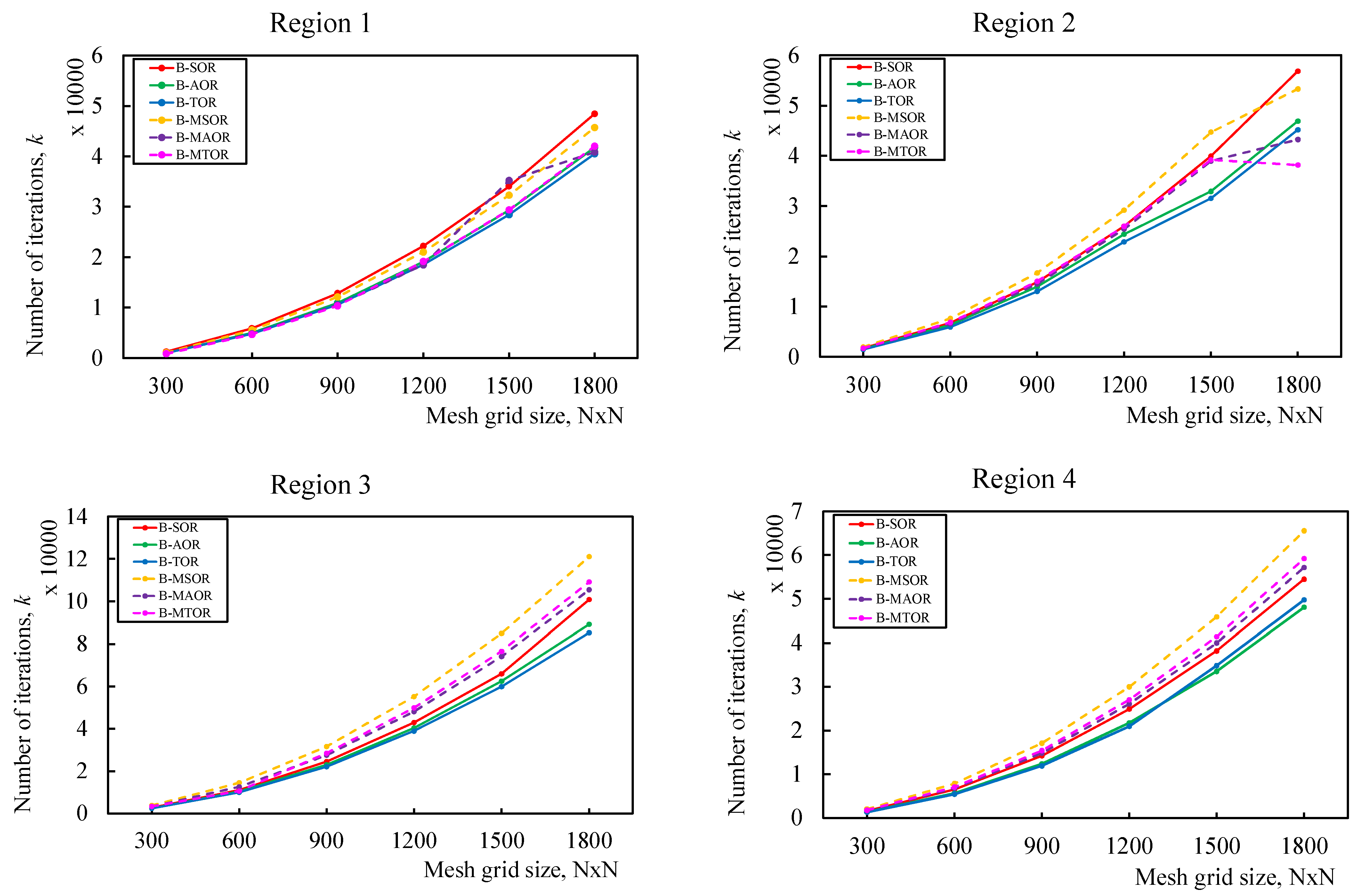 Mathematics 11 04393 g004