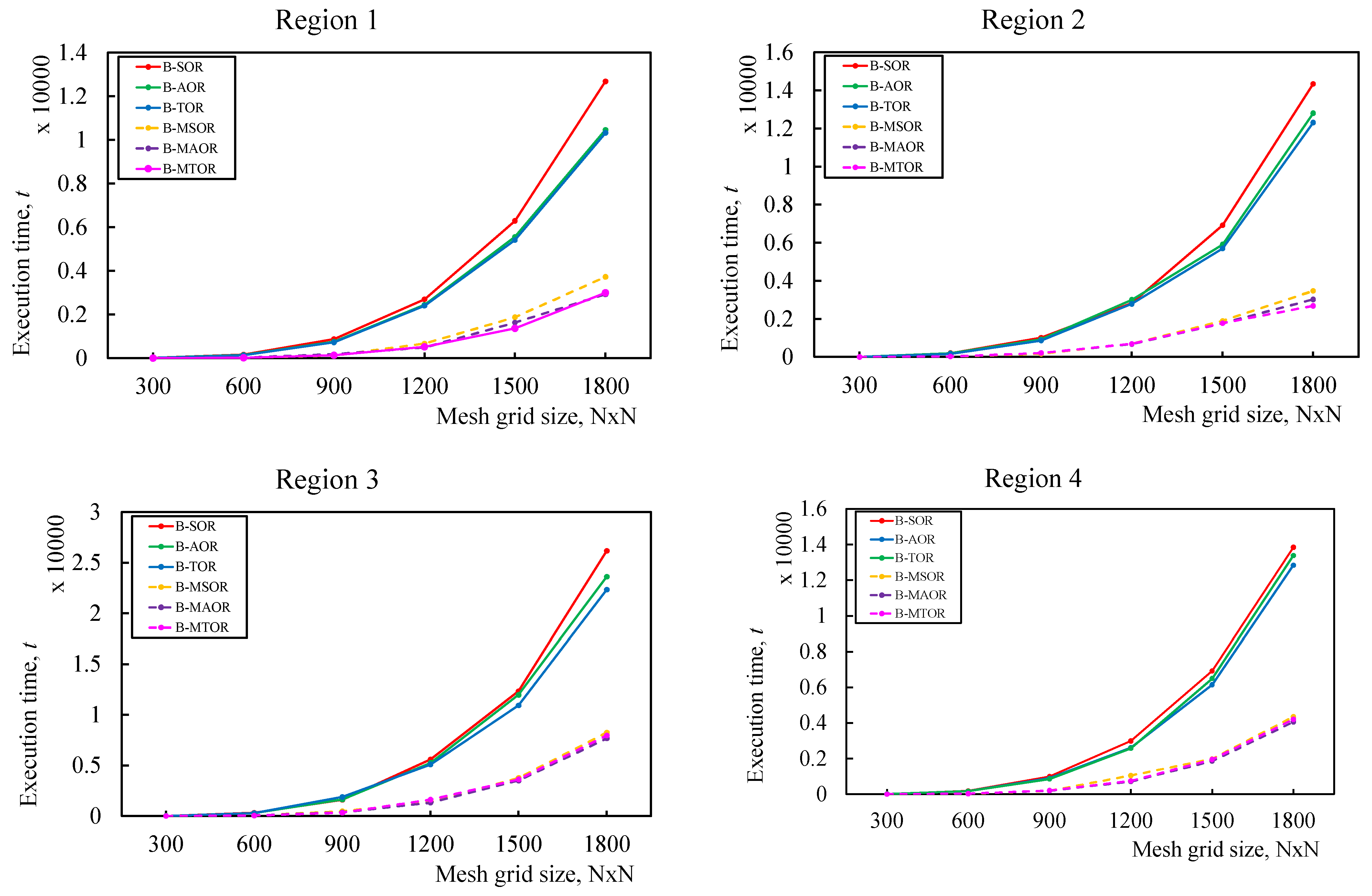 Mathematics 11 04393 g005