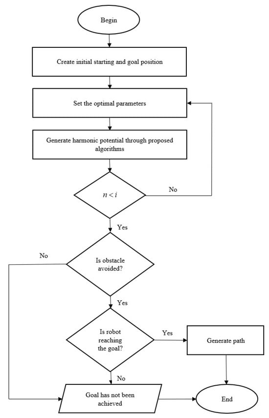 Mathematics 11 04393 g0a2