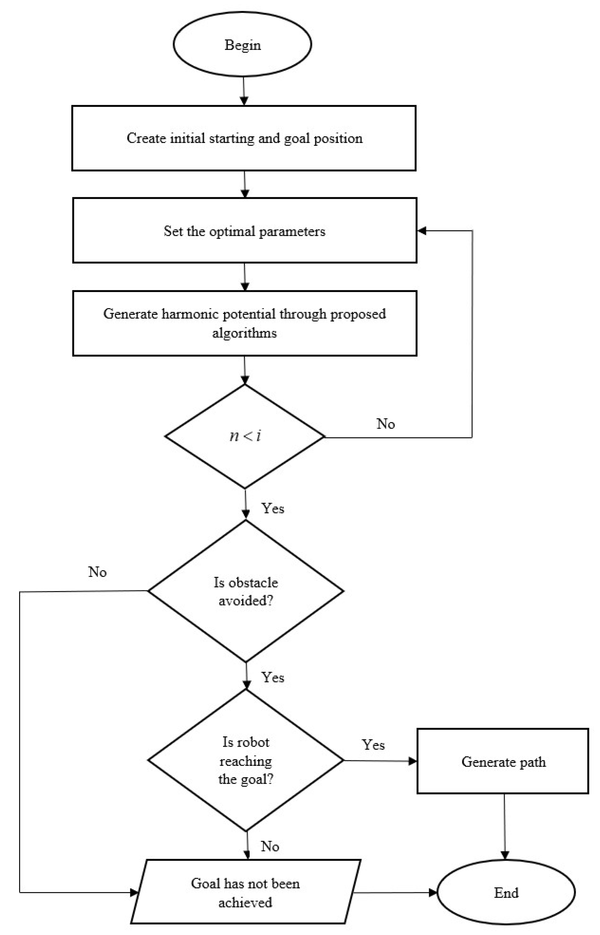 Mathematics 11 04393 g0a2