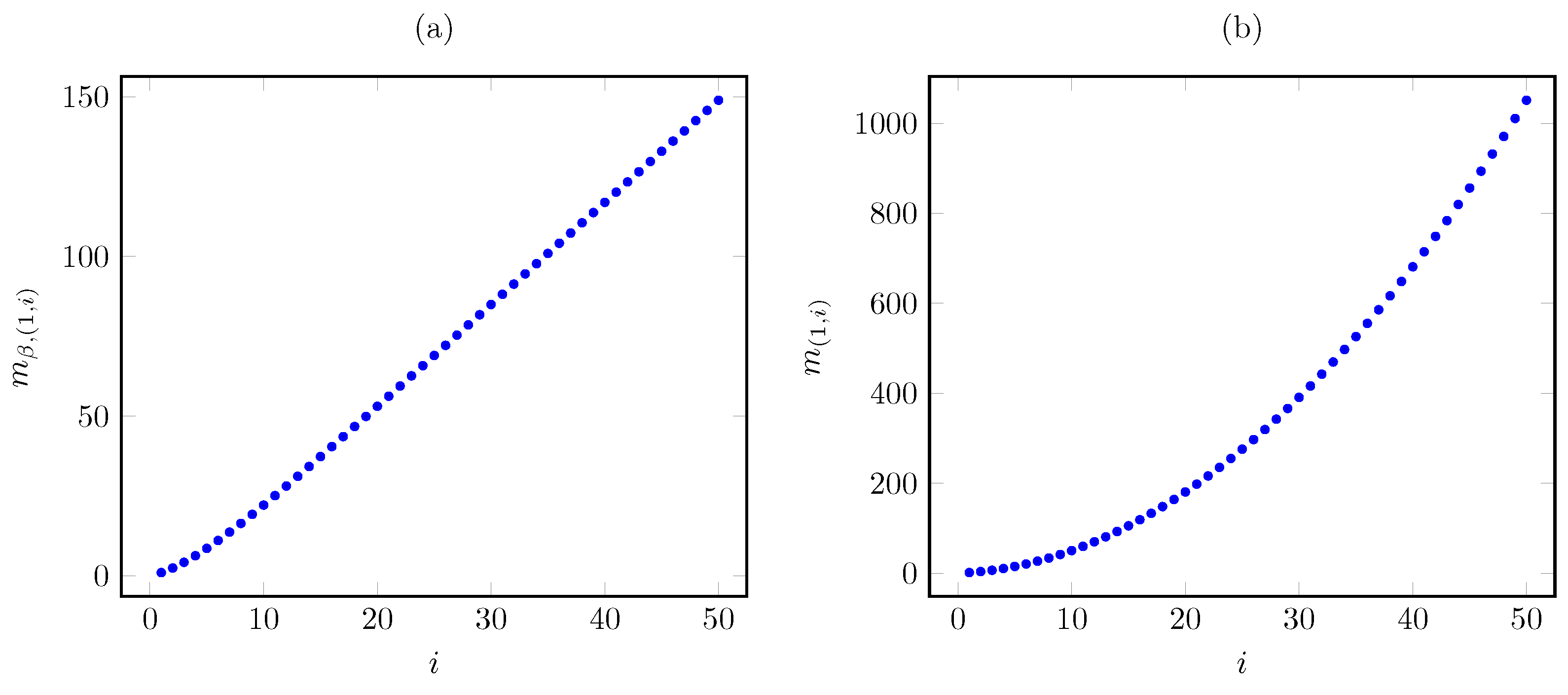 Mathematics 11 04394 g003