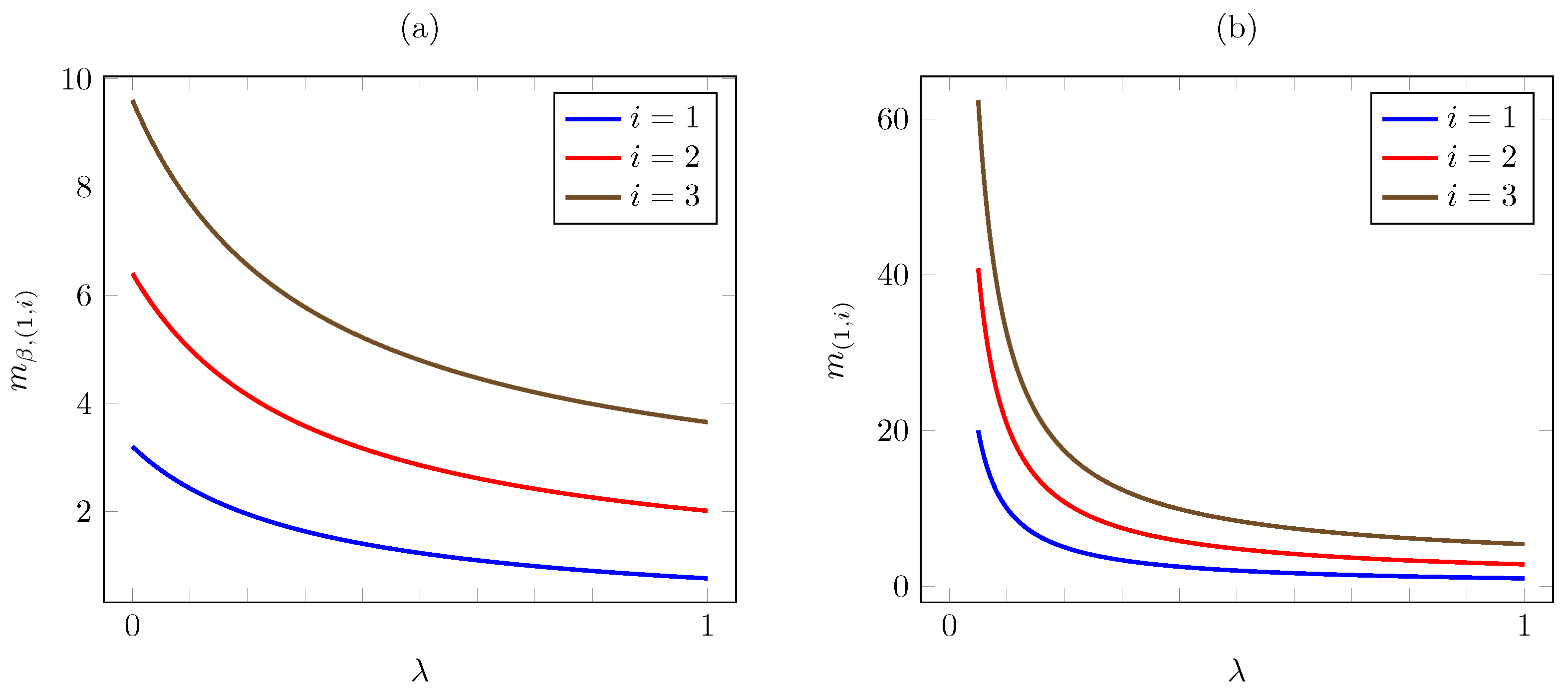 Mathematics 11 04394 g004