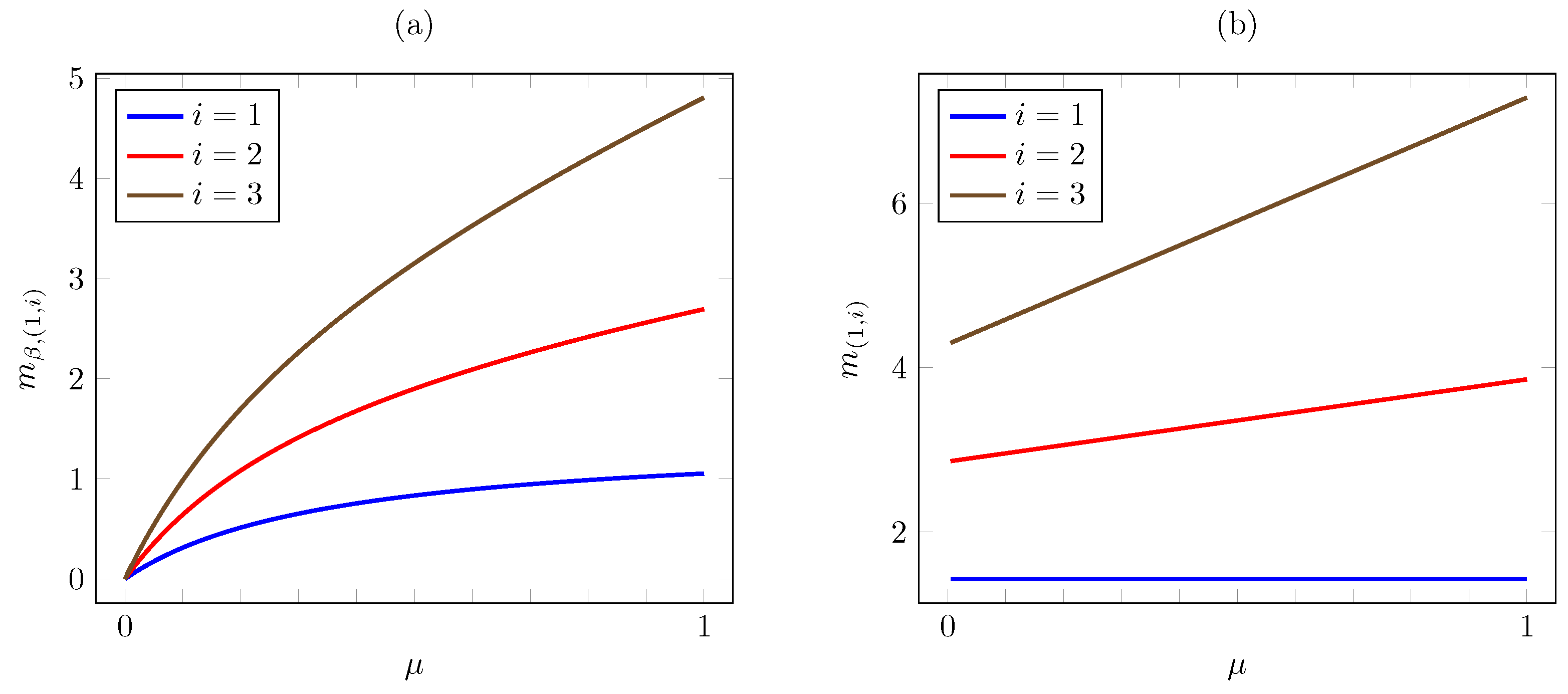 Mathematics 11 04394 g005