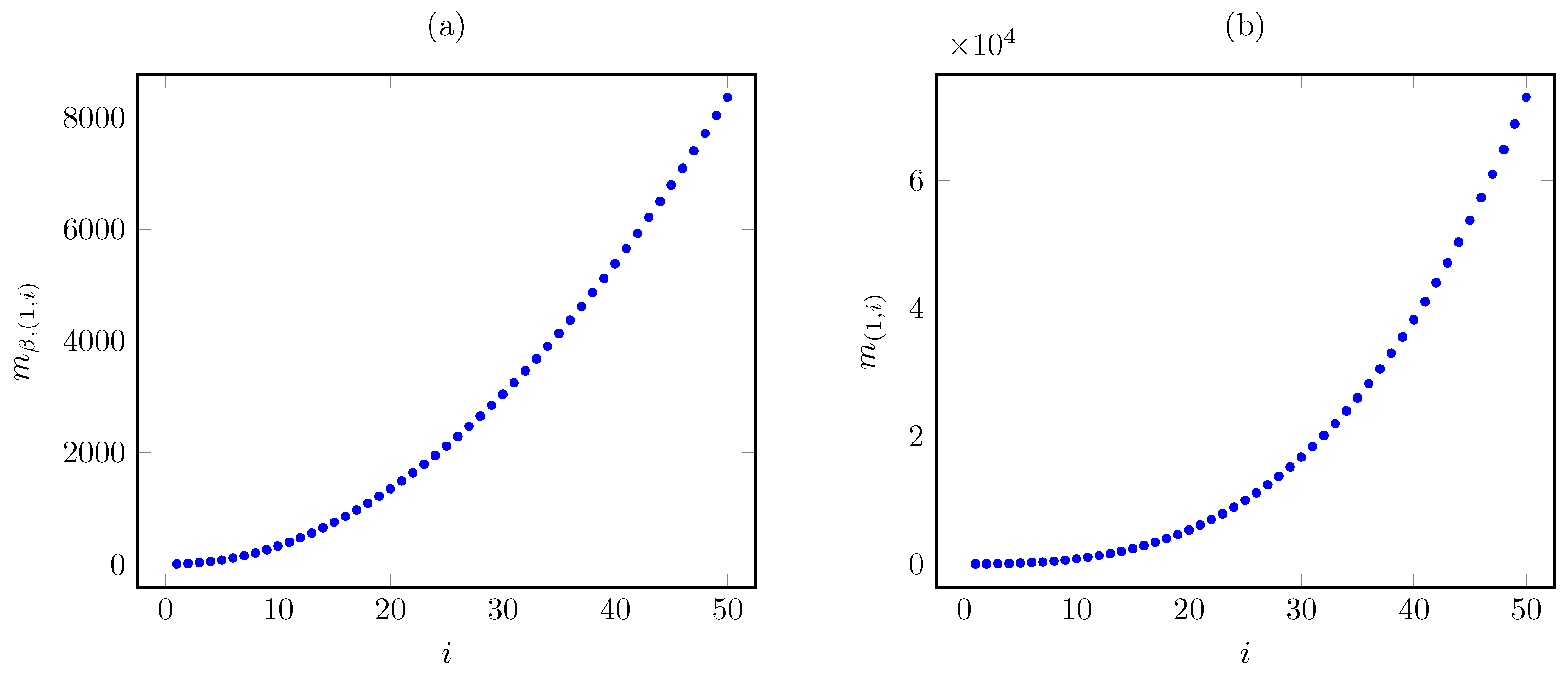 Mathematics 11 04394 g006