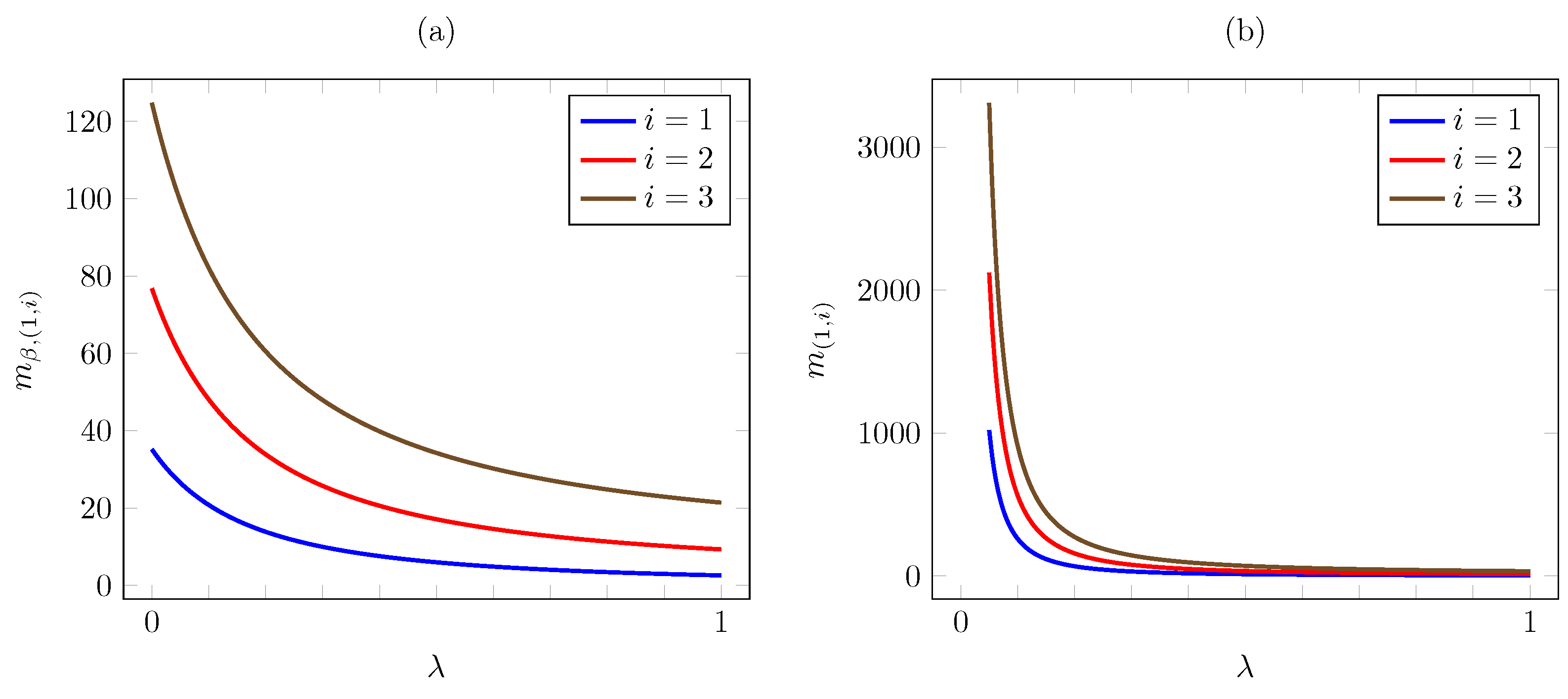 Mathematics 11 04394 g007