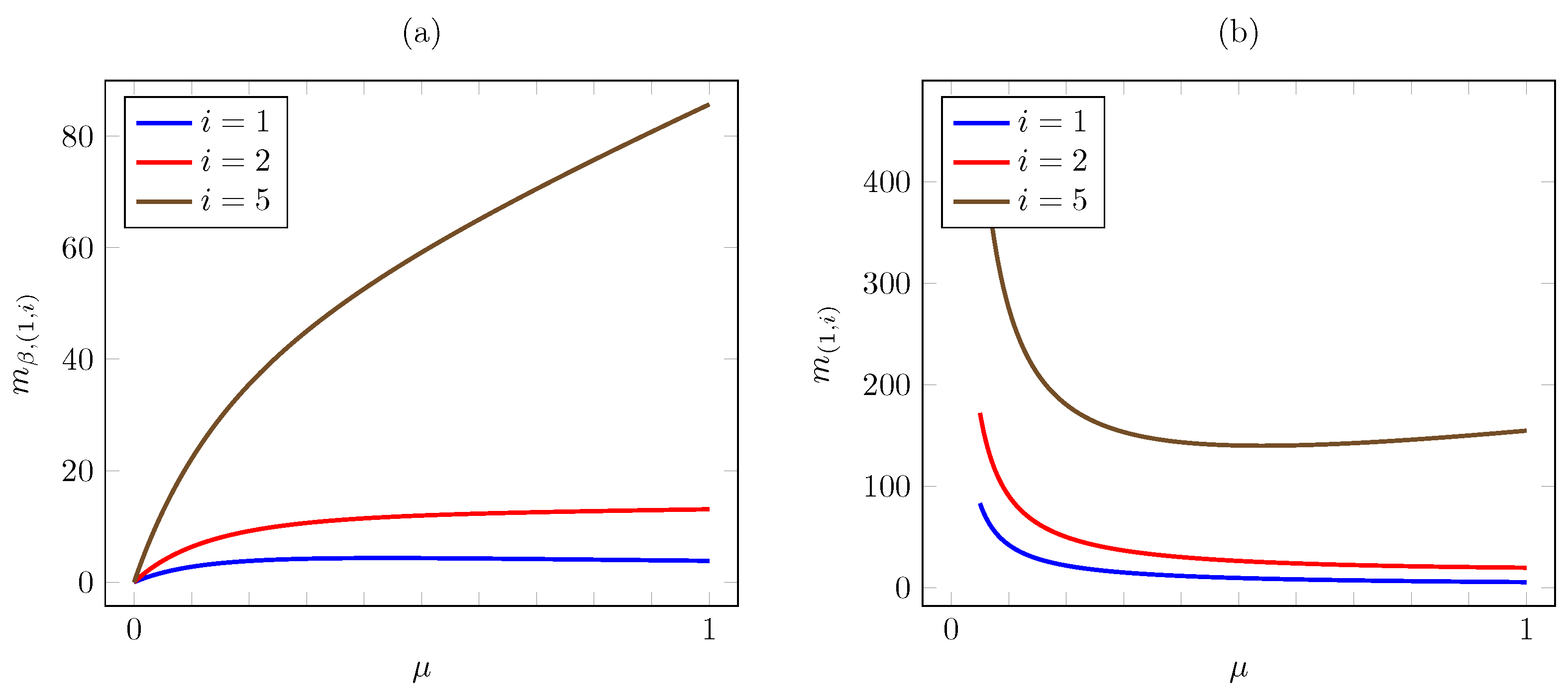 Mathematics 11 04394 g008