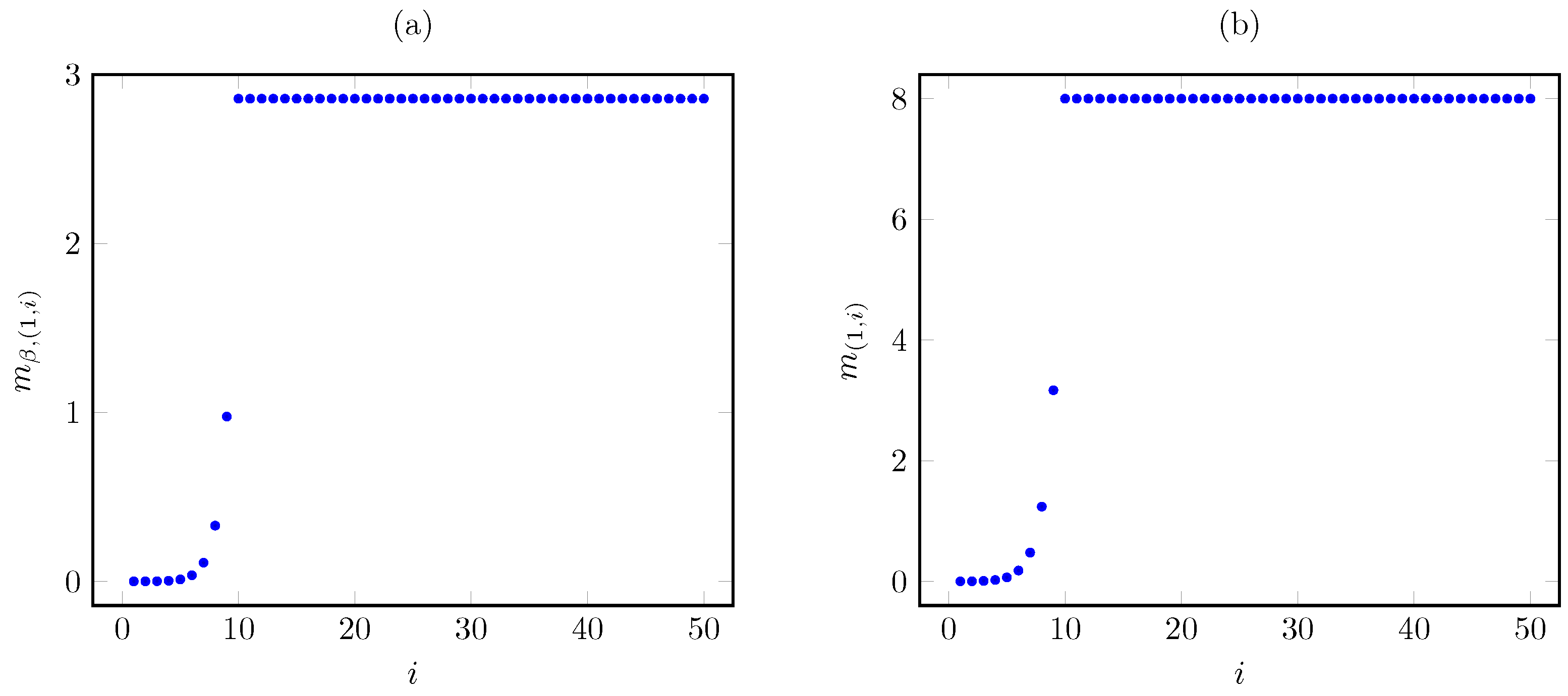 Mathematics 11 04394 g009