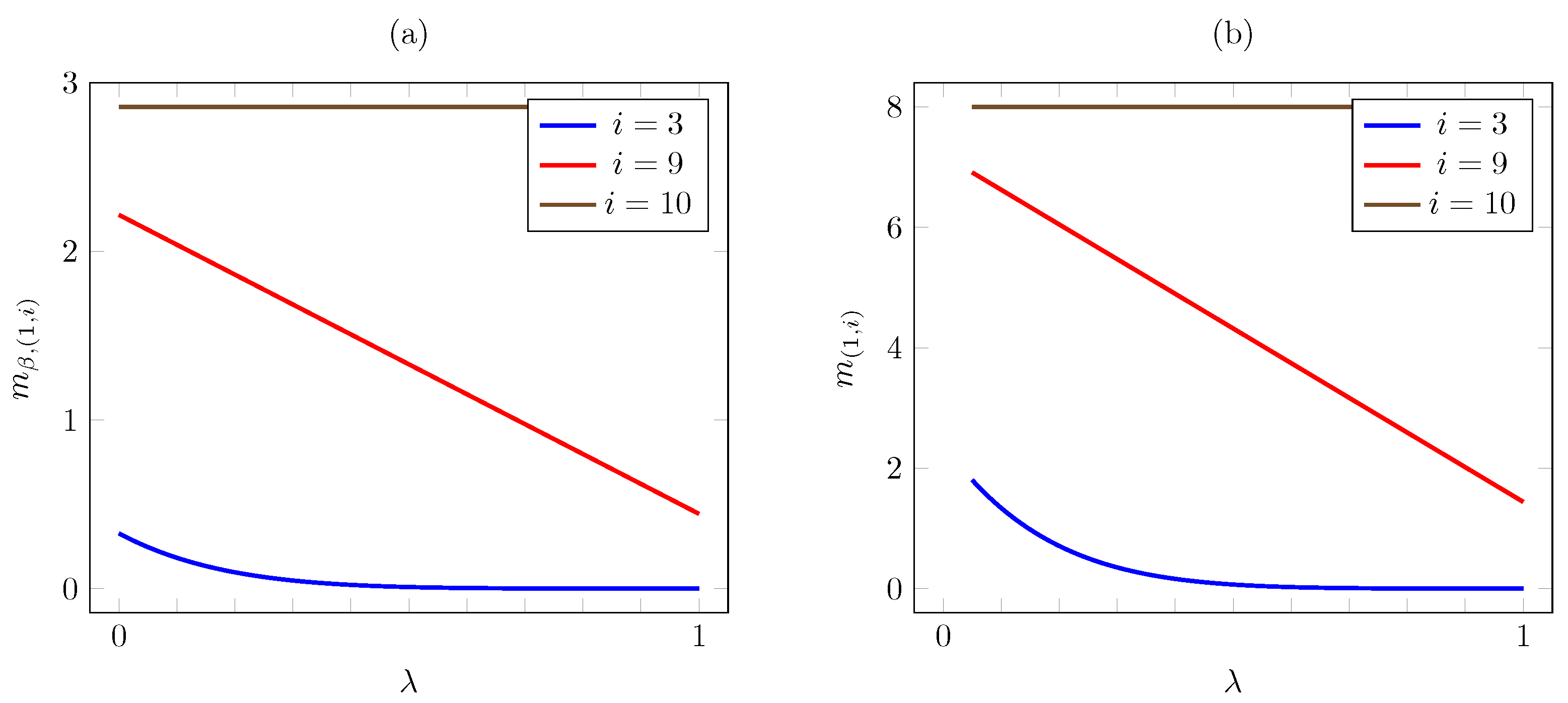 Mathematics 11 04394 g010