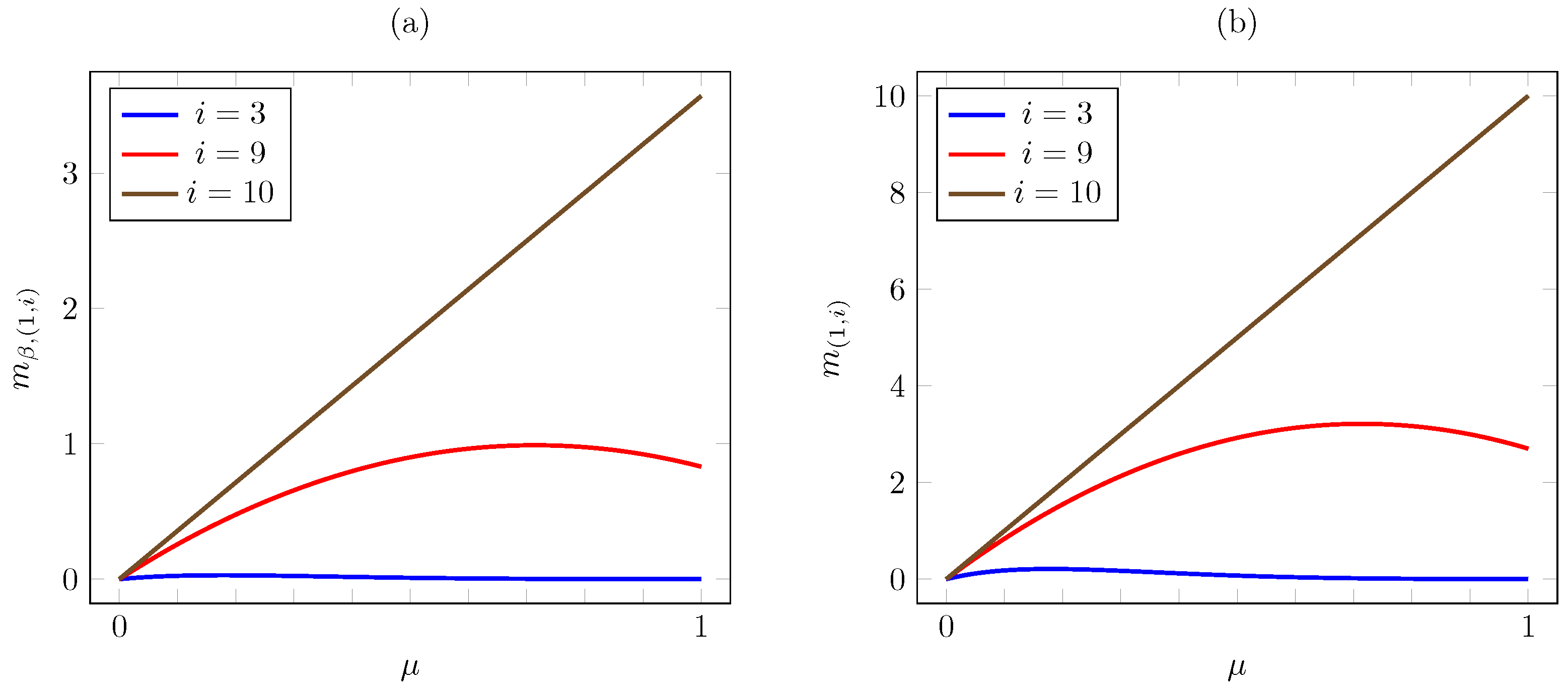 Mathematics 11 04394 g011