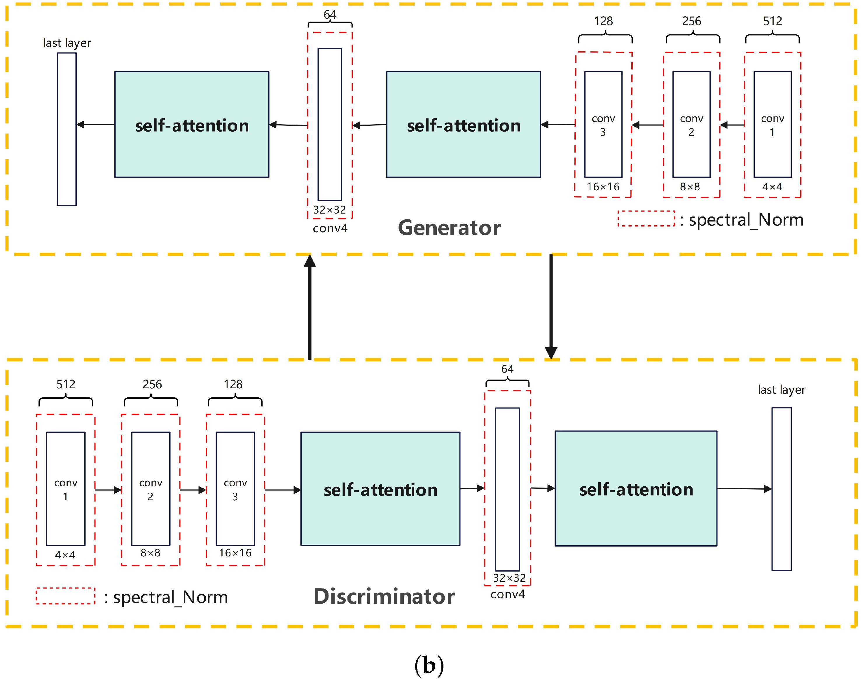 Mathematics 11 04401 g003b
