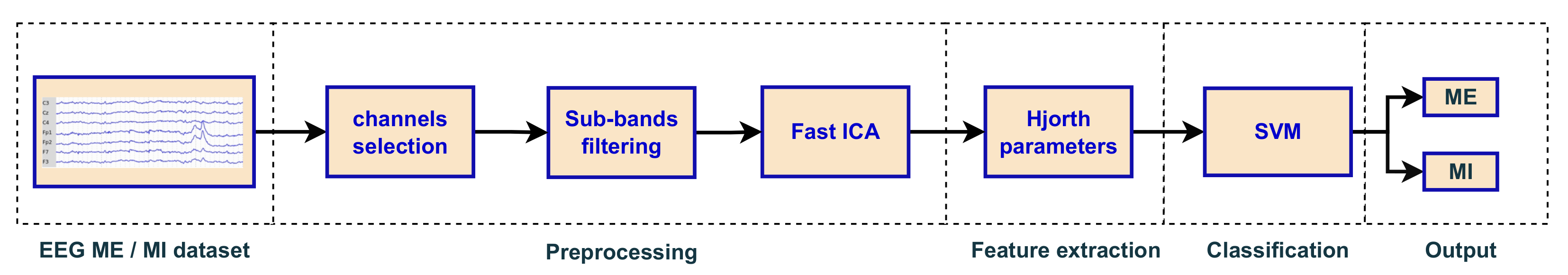 Mathematics 11 04409 g001