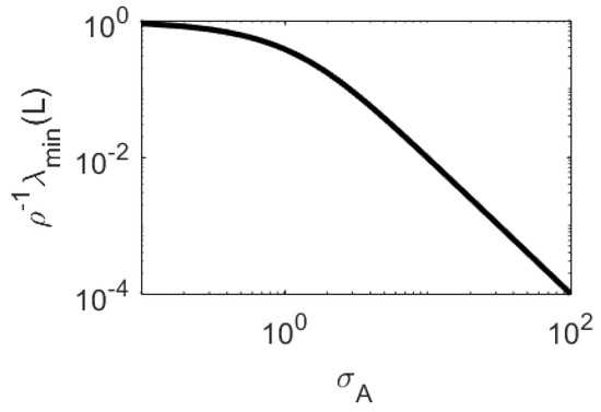 Mathematics 11 04413 g0a1