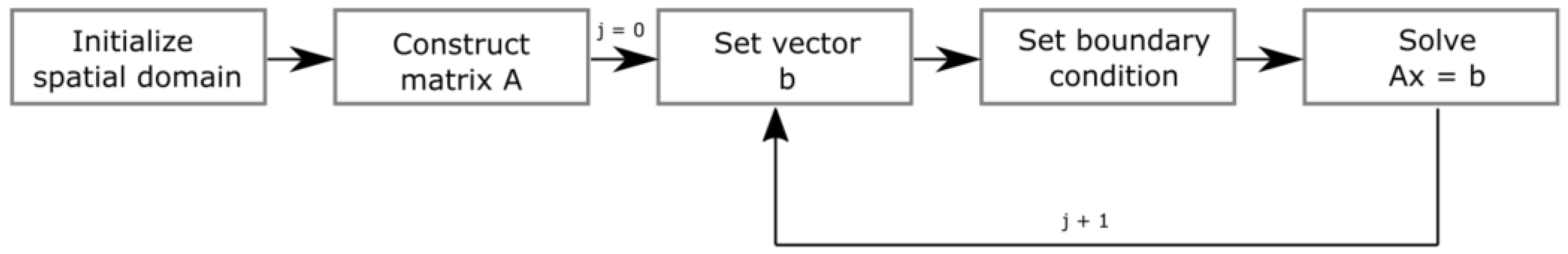Mathematics 11 04415 g003