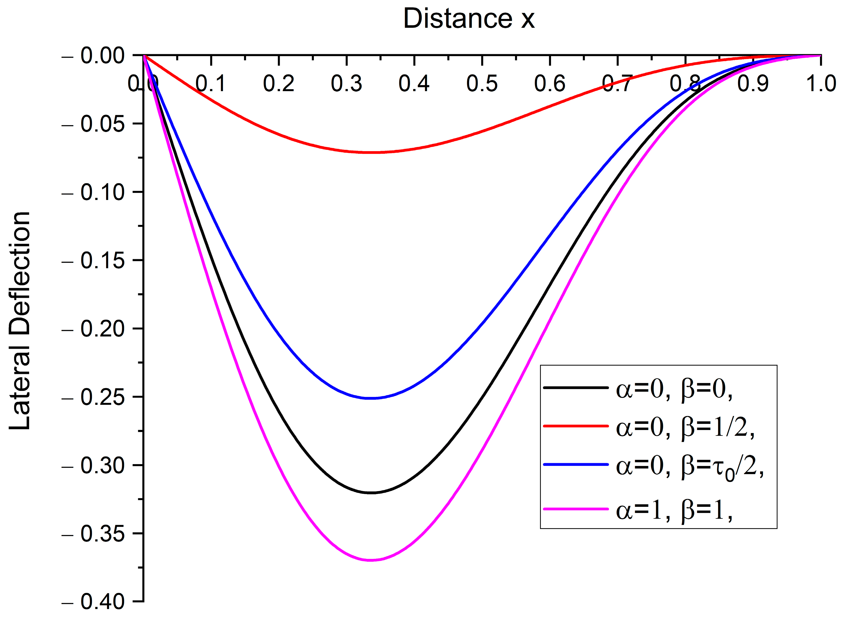 Mathematics 11 04416 g002