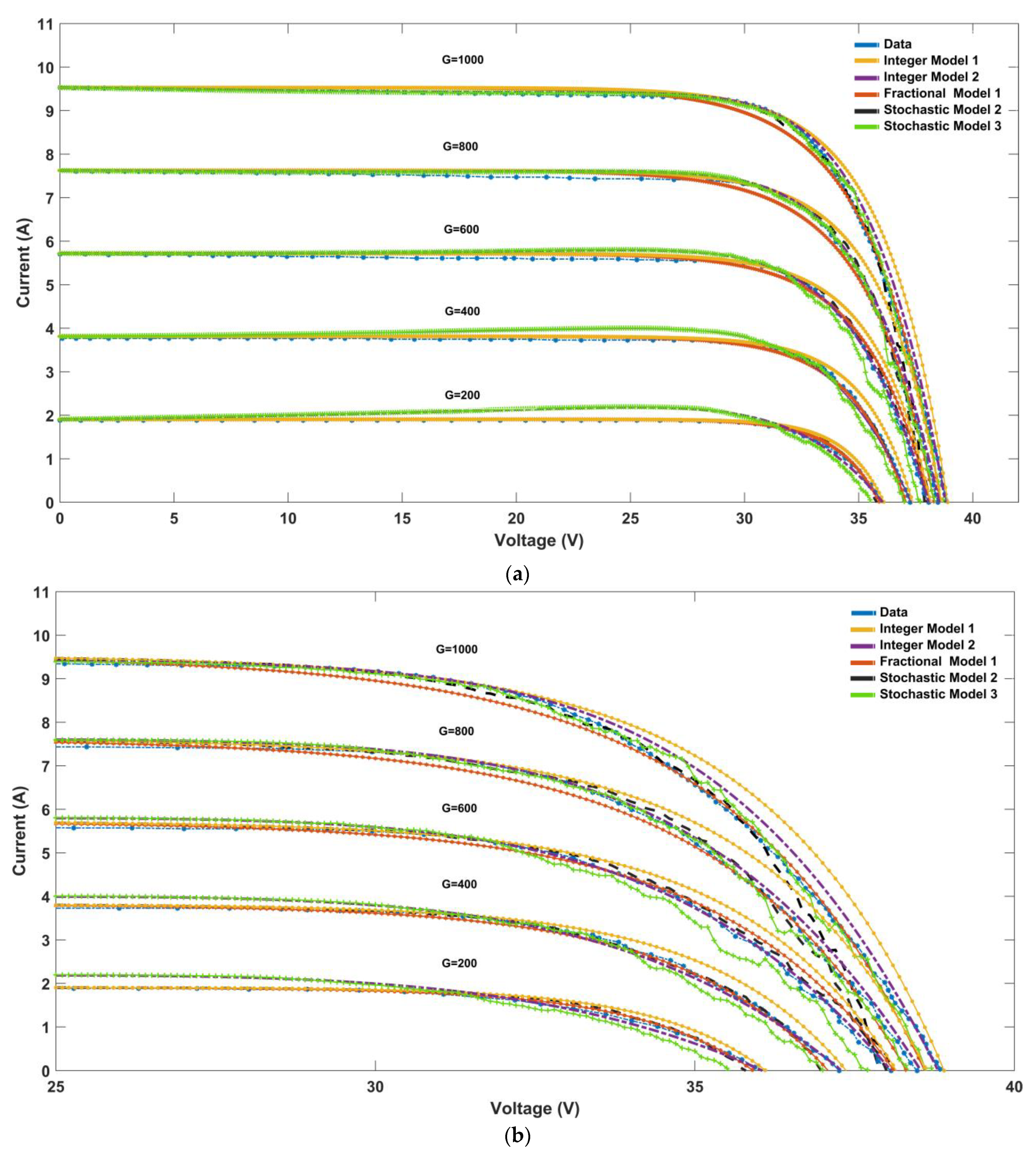 Mathematics 11 04417 g002