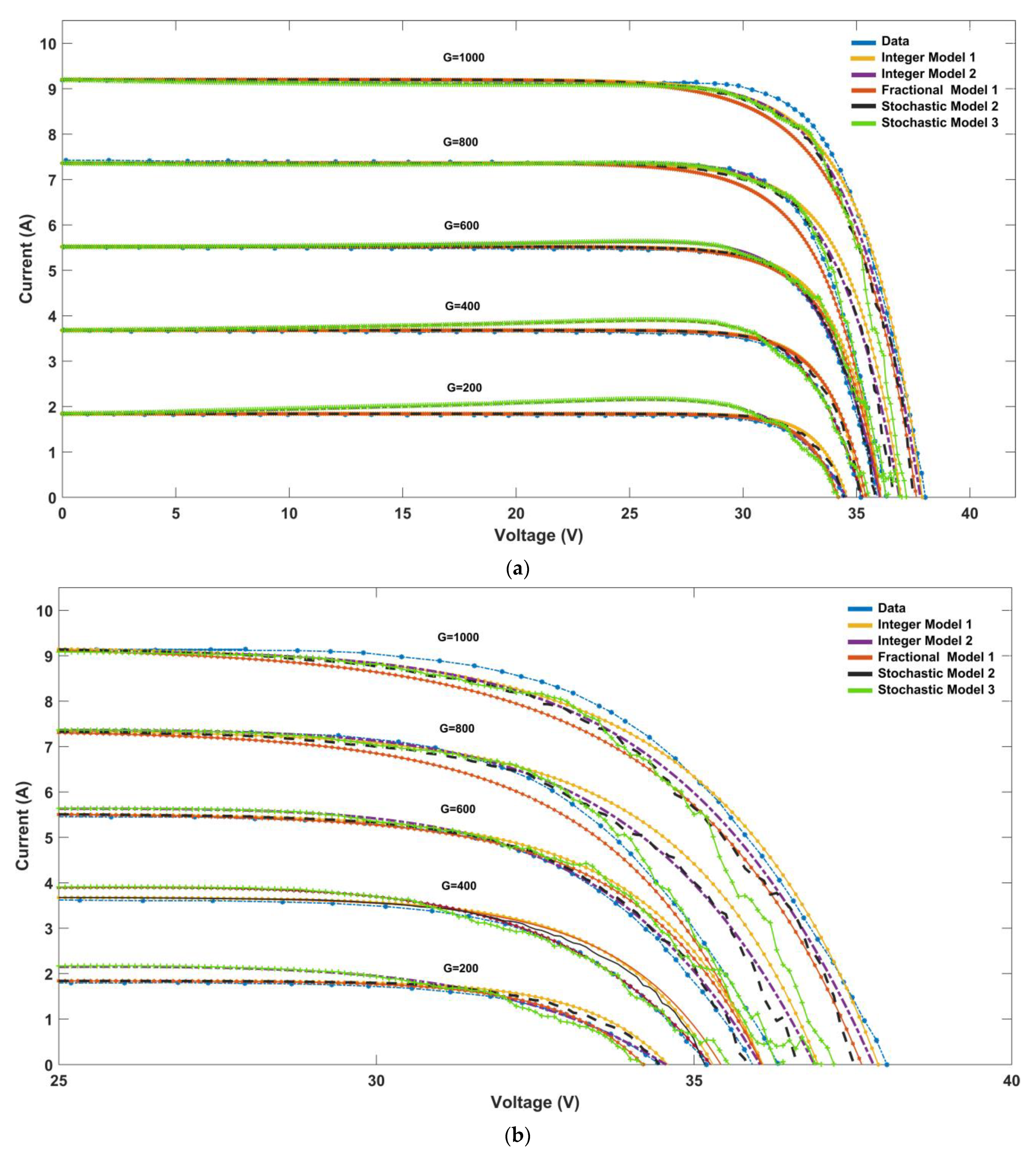 Mathematics 11 04417 g004