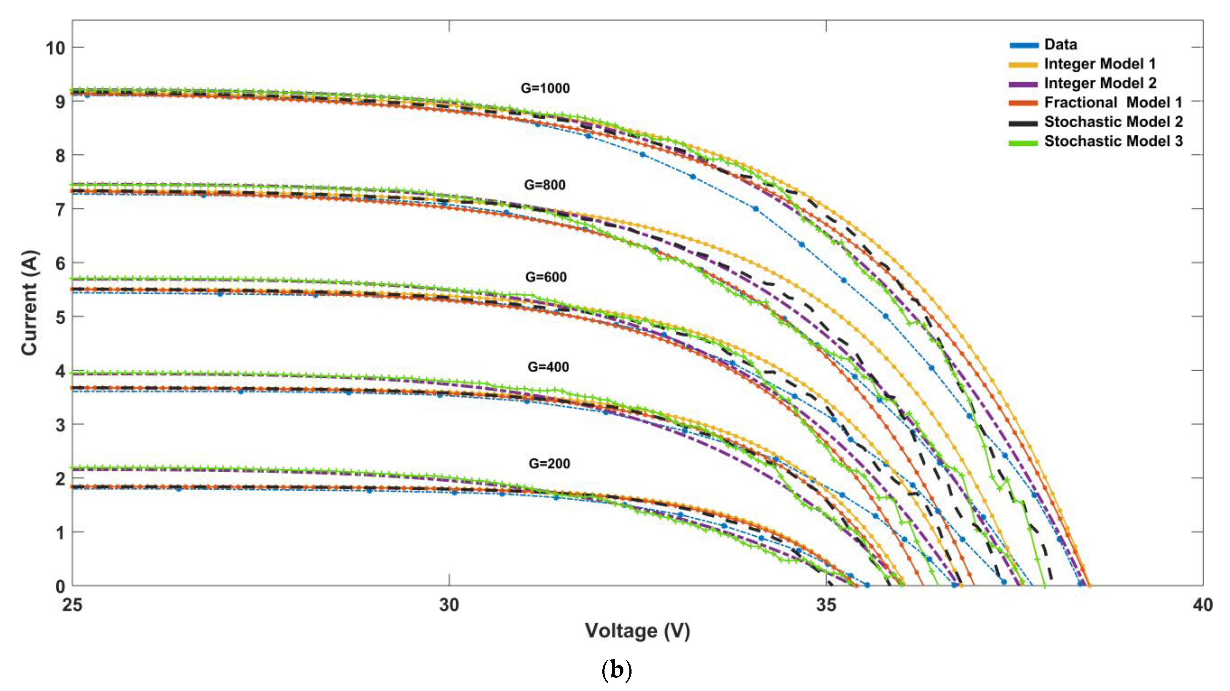 Mathematics 11 04417 g006b