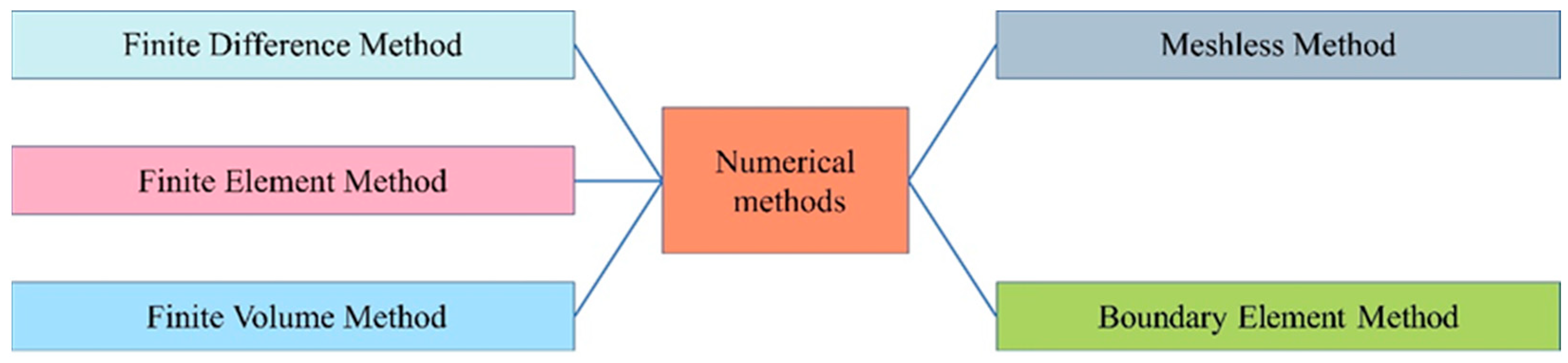 Mathematics 11 04418 g002