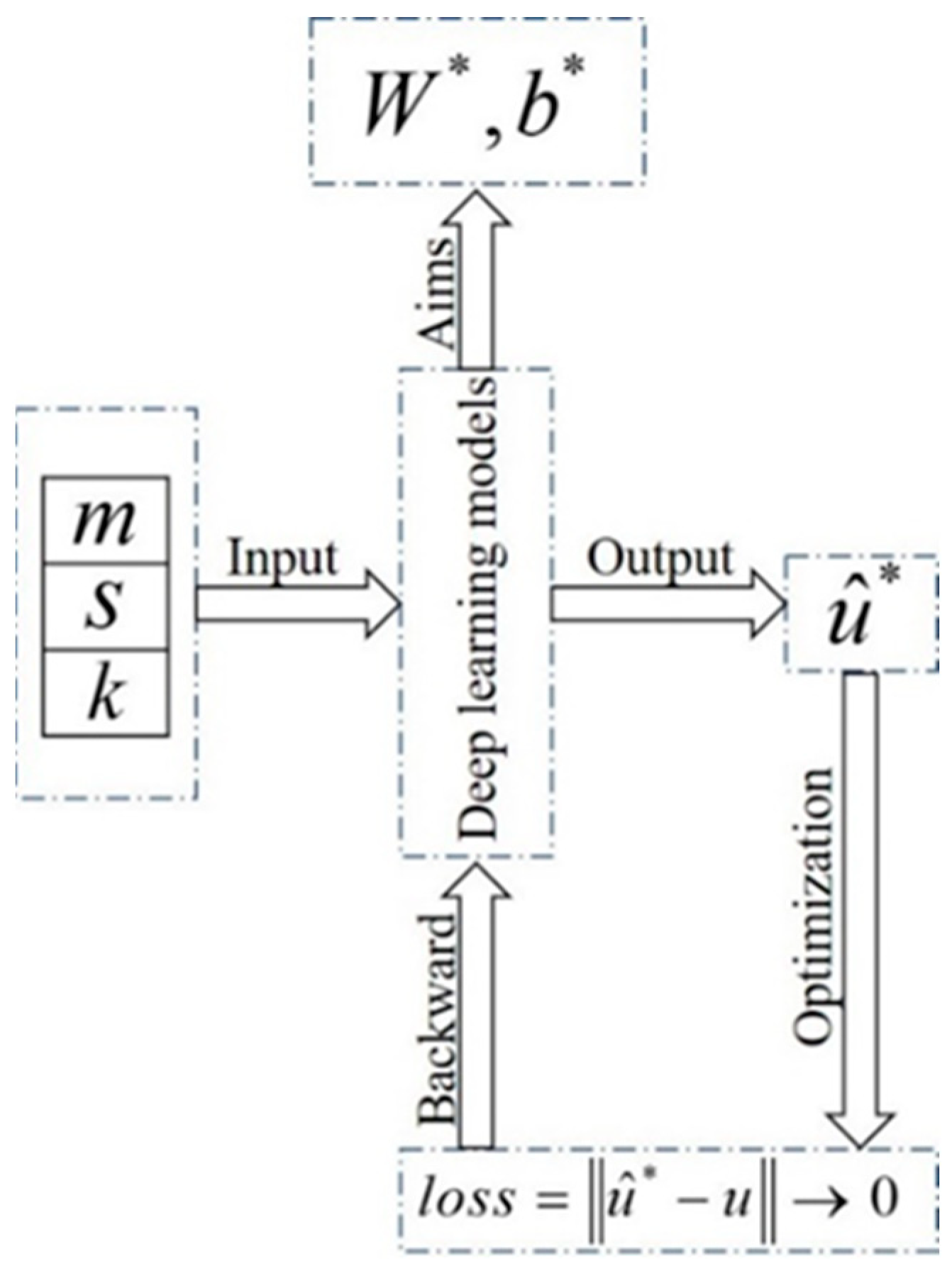 Mathematics 11 04418 g004