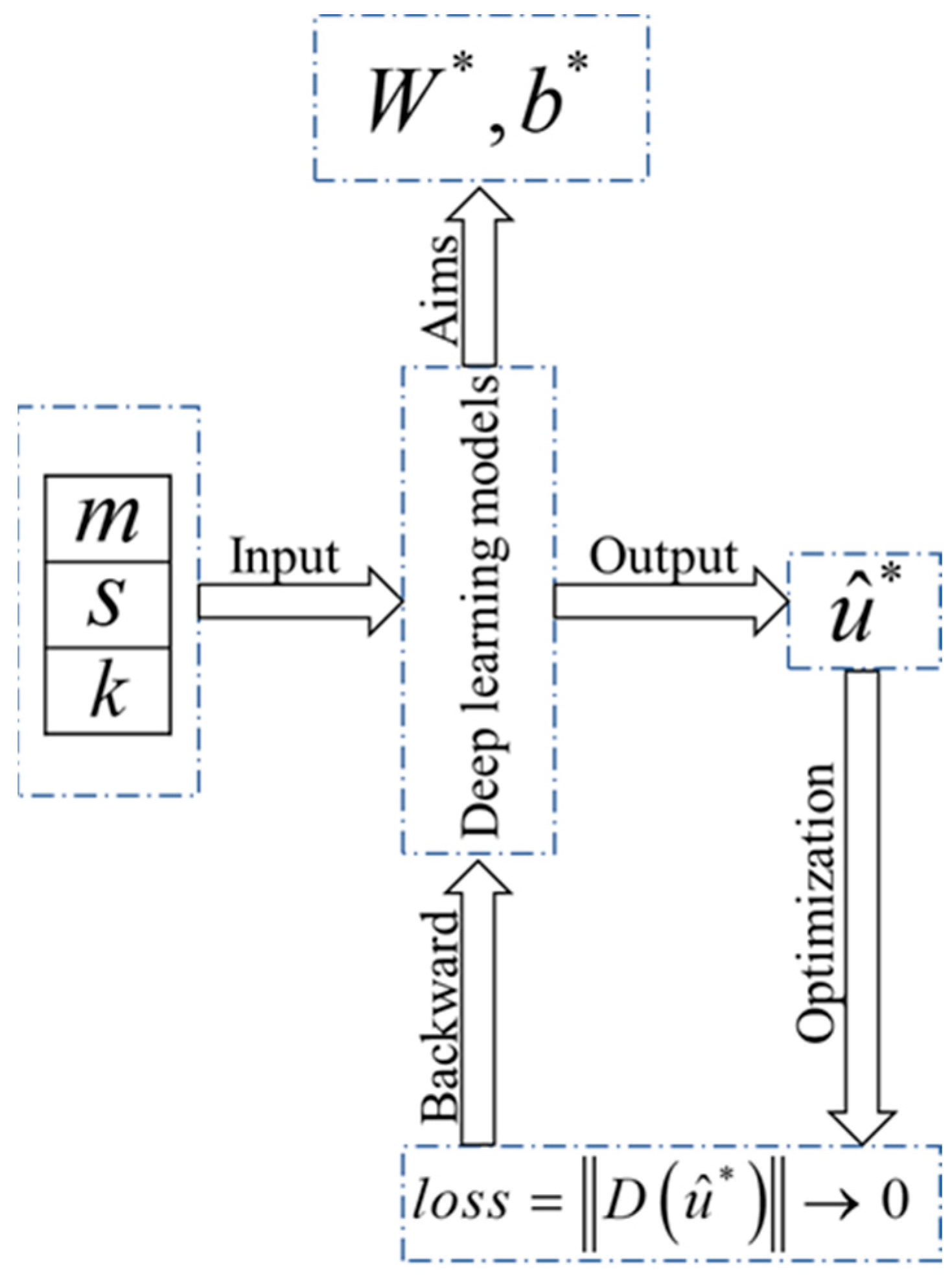 Mathematics 11 04418 g013