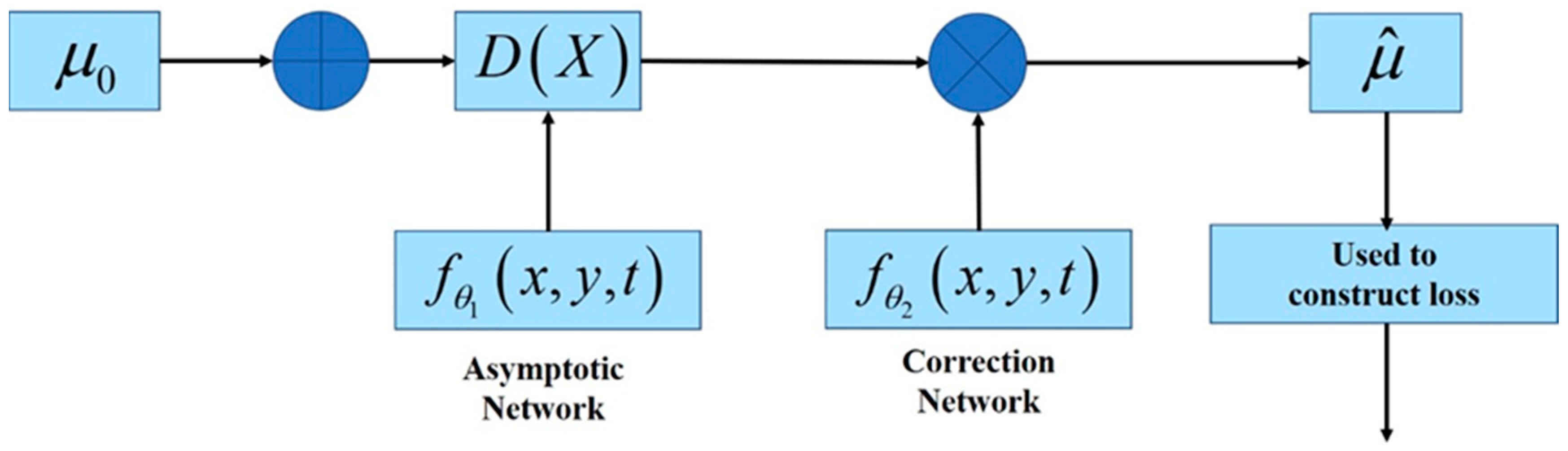 Mathematics 11 04418 g015
