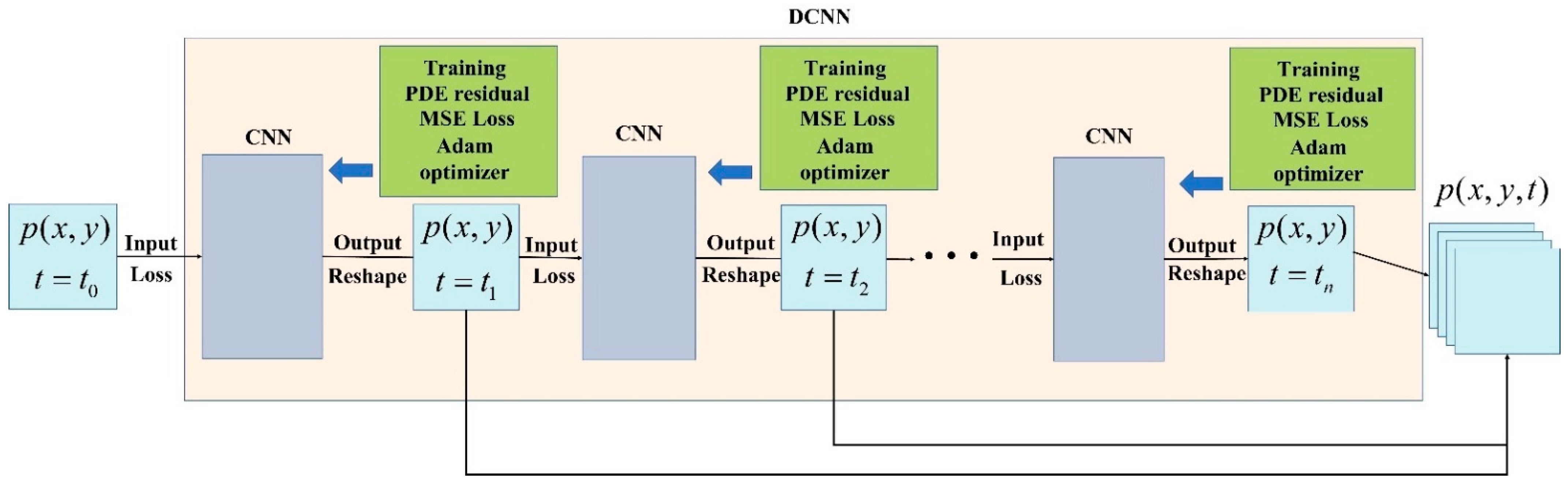 Mathematics 11 04418 g018