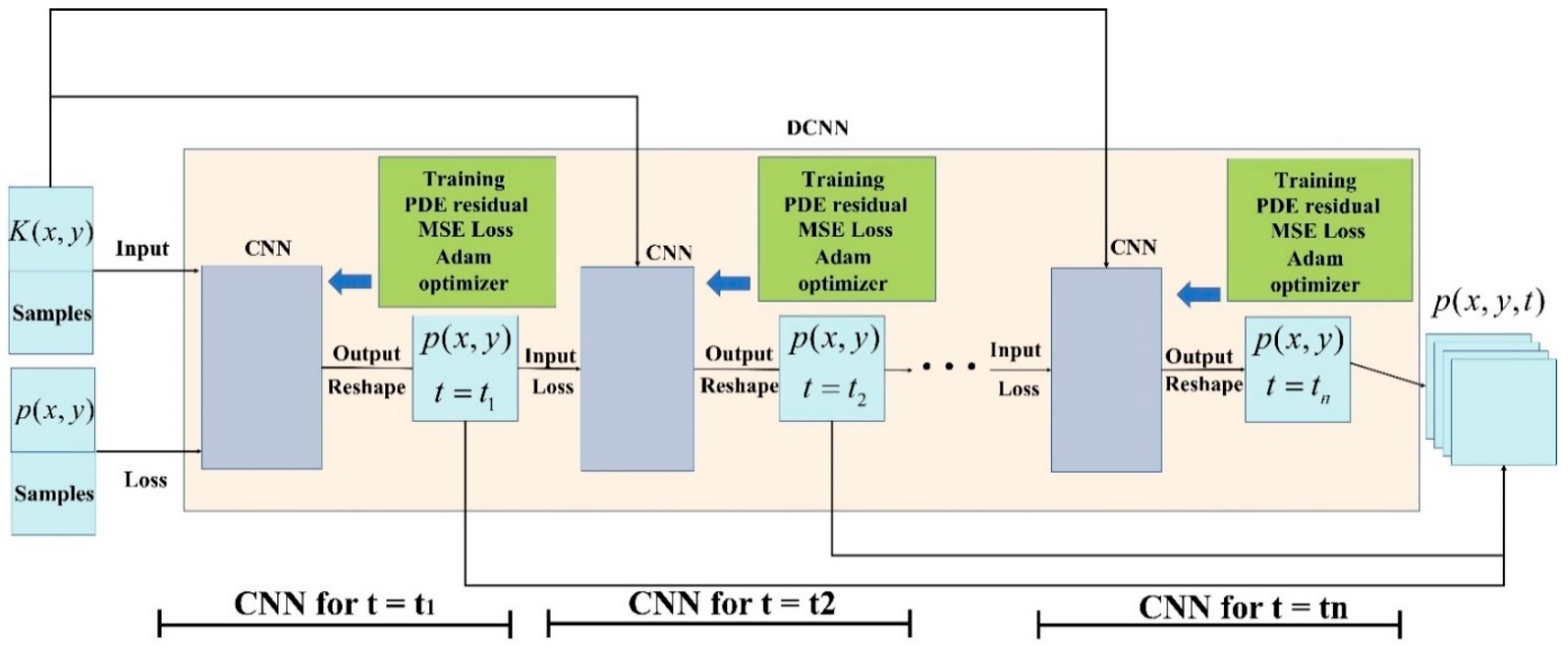 Mathematics 11 04418 g019