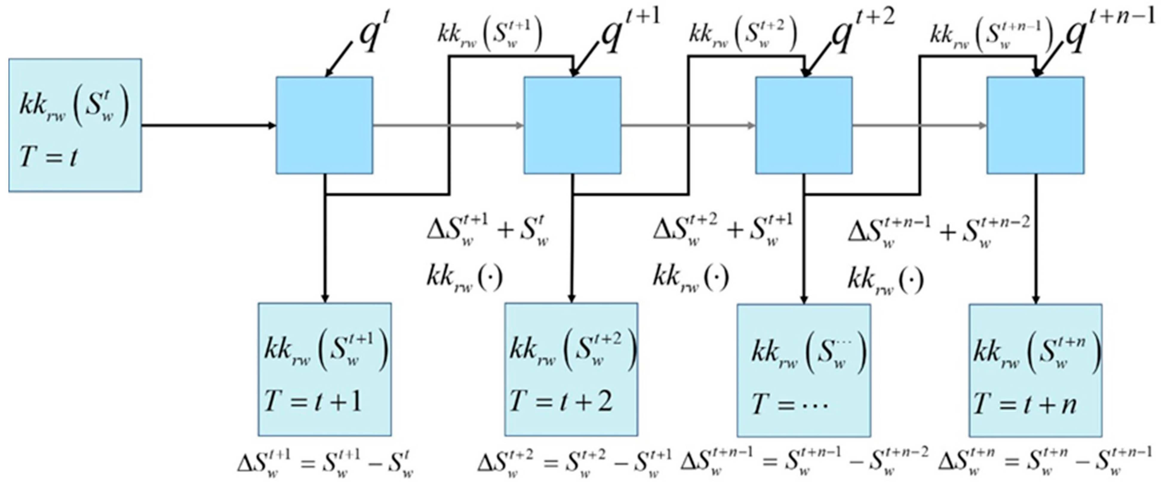 Mathematics 11 04418 g022