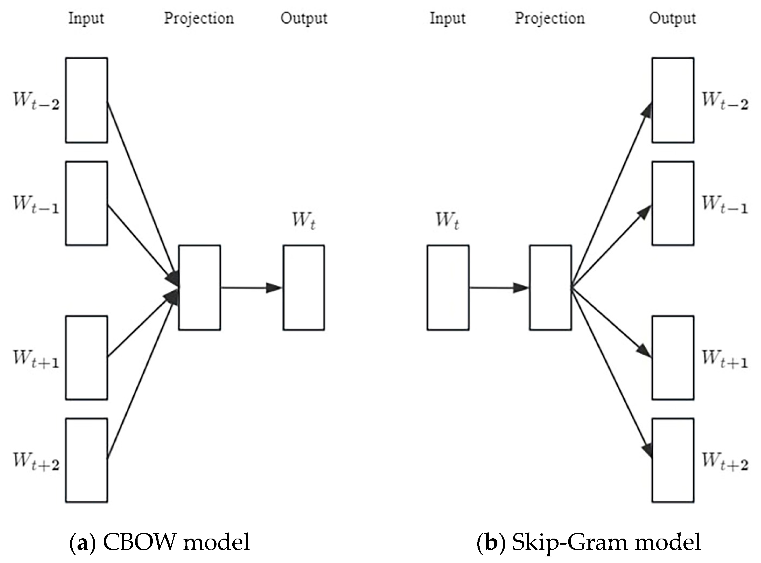 Mathematics 11 04420 g001