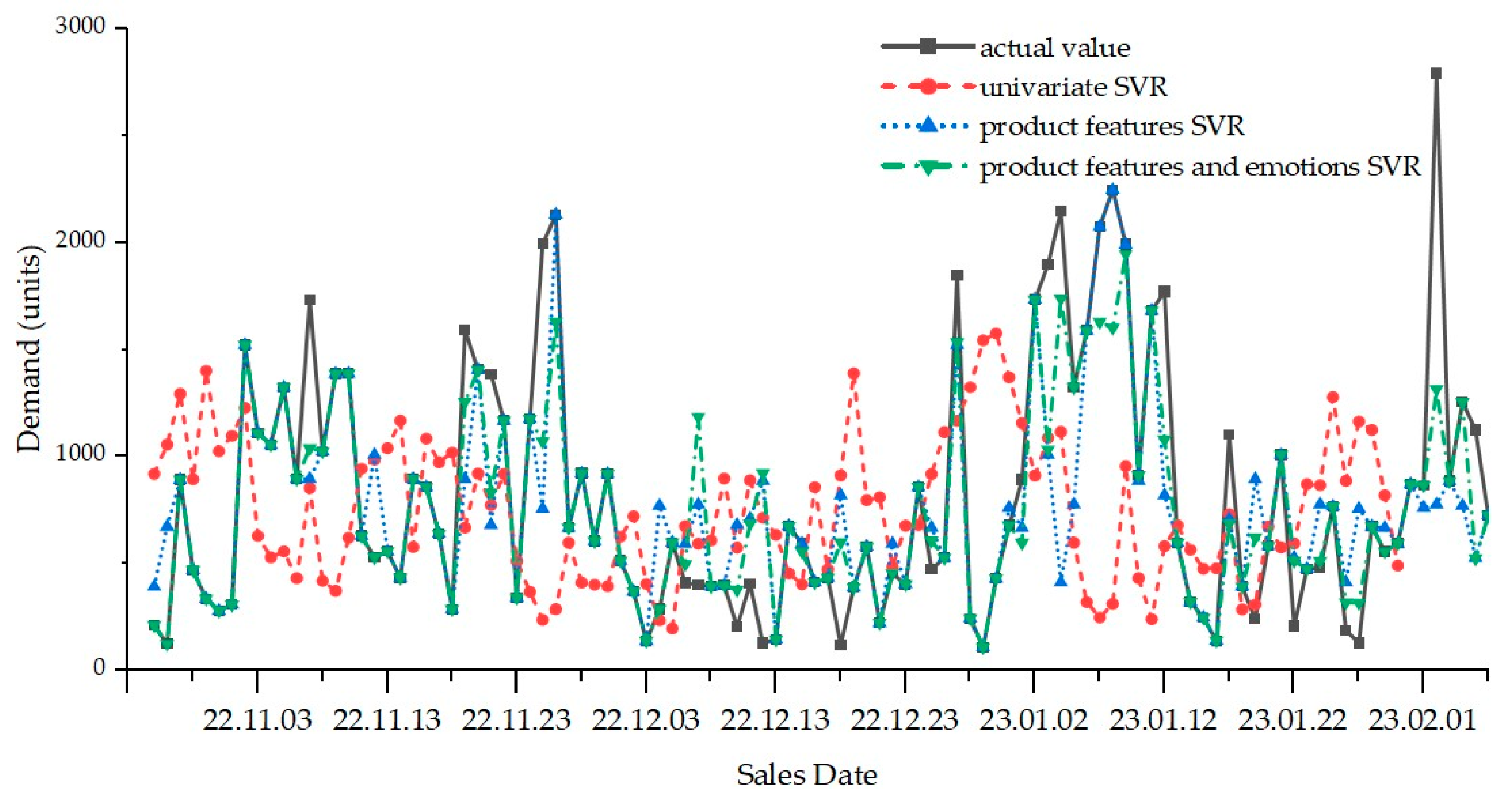 Mathematics 11 04420 g004