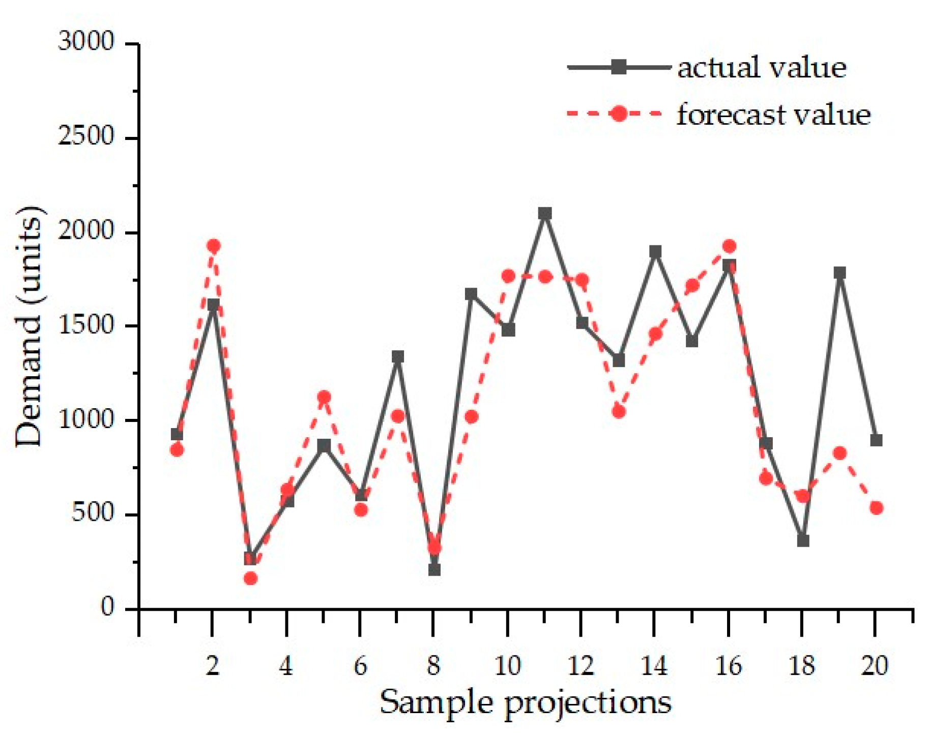 Mathematics 11 04420 g005