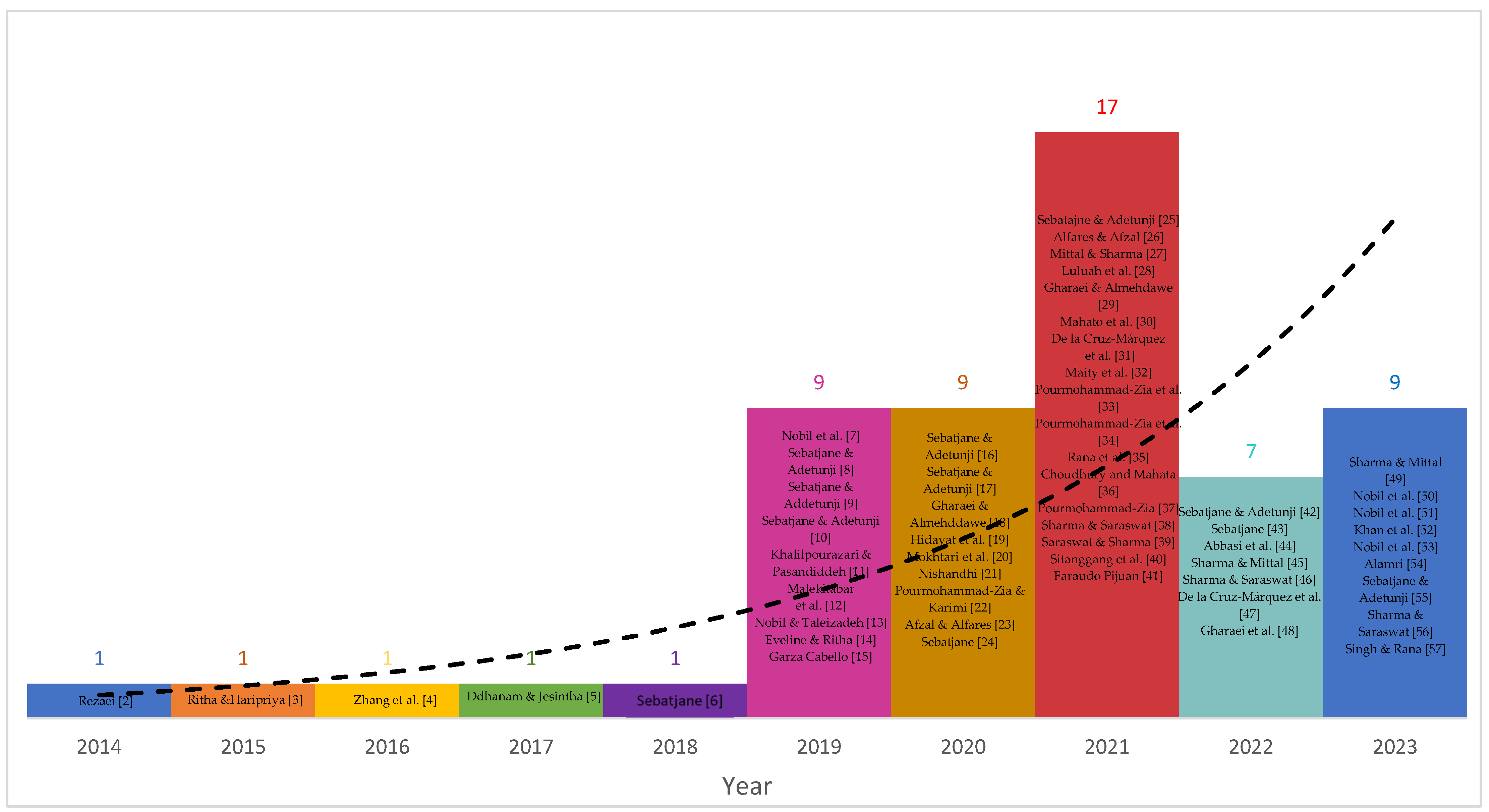 Mathematics 11 04421 g001