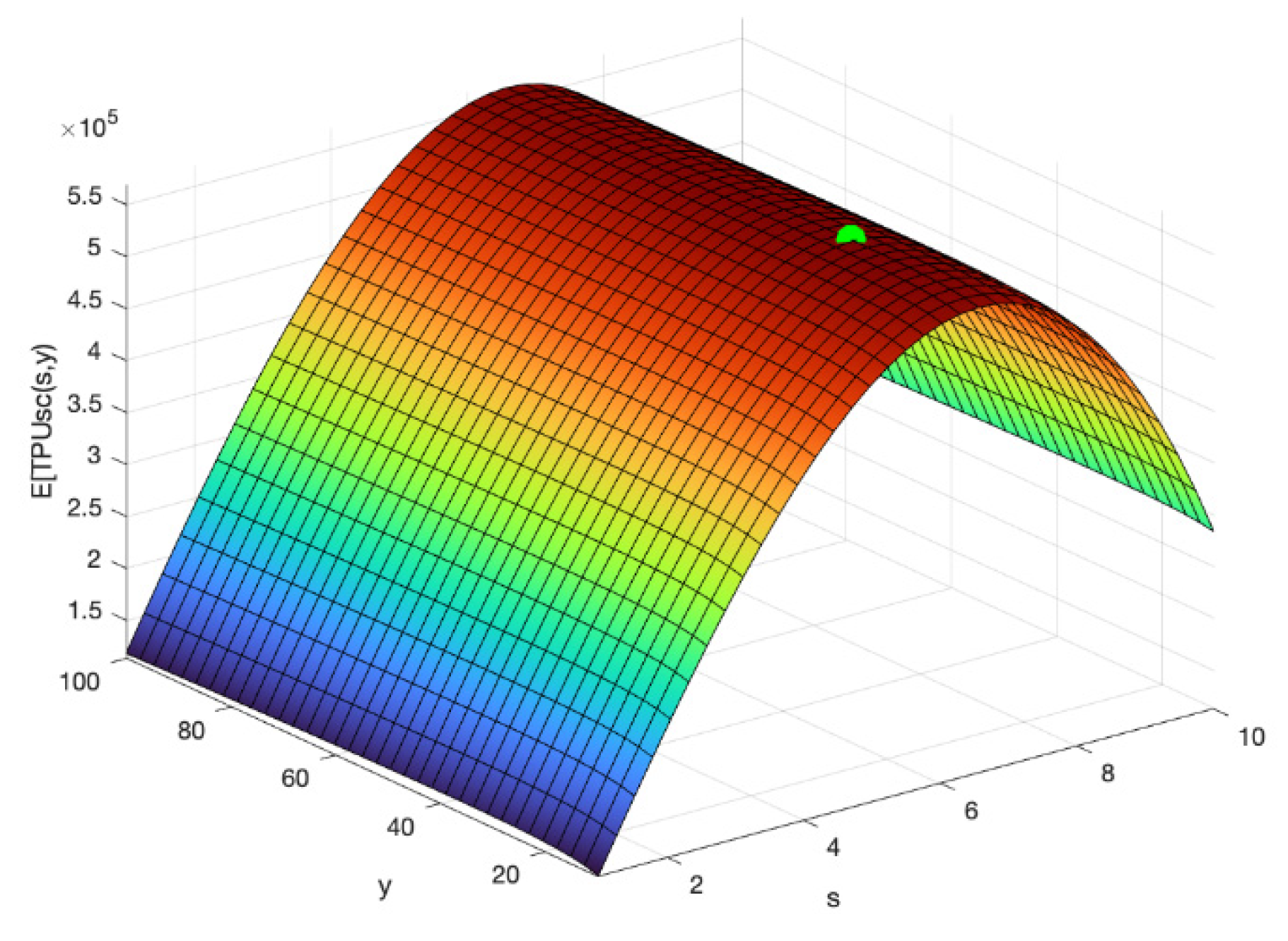 Mathematics 11 04421 g005