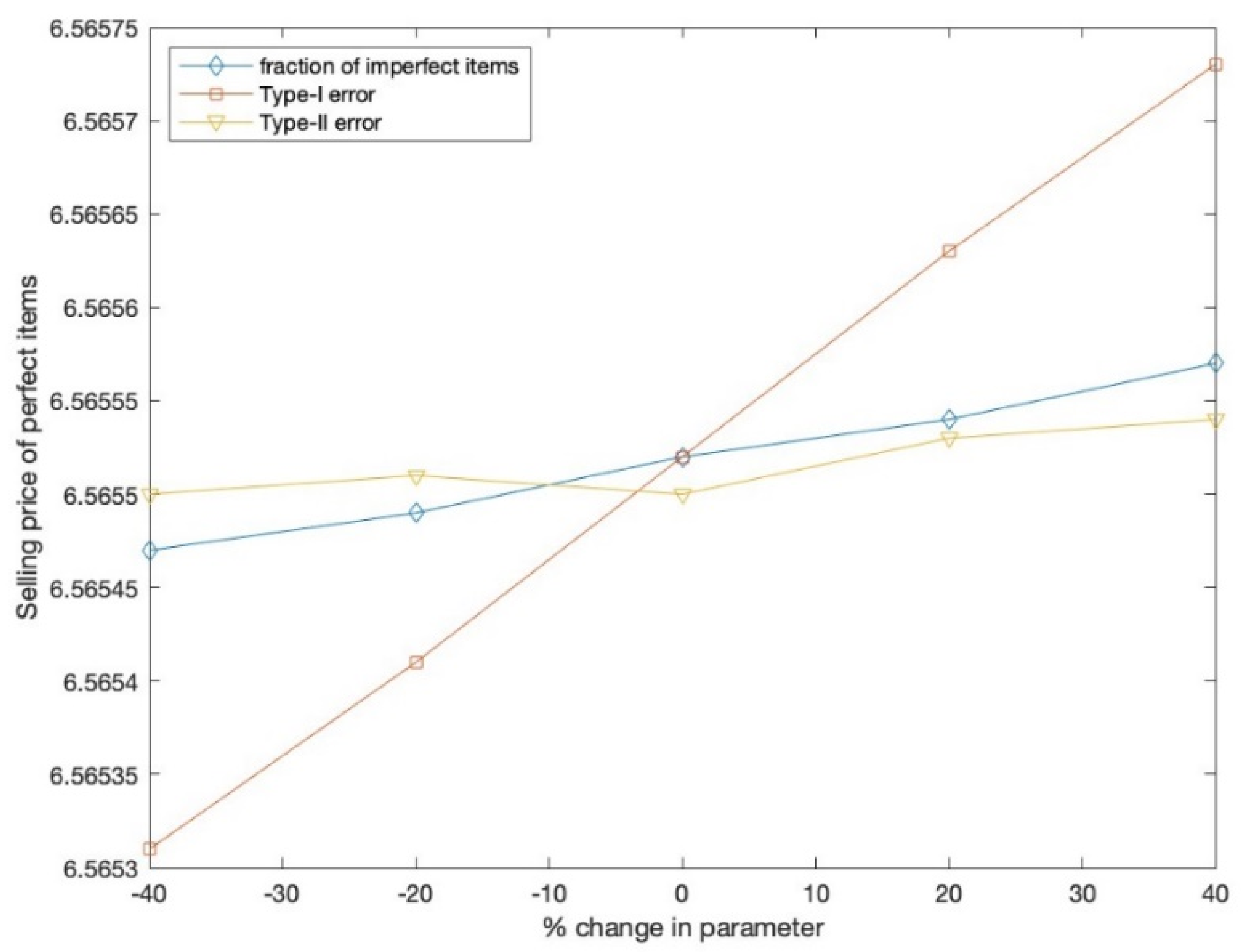 Mathematics 11 04421 g009