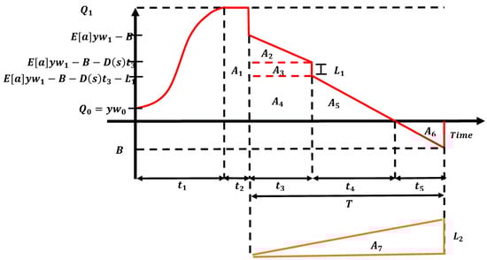 Mathematics 11 04421 g0a1