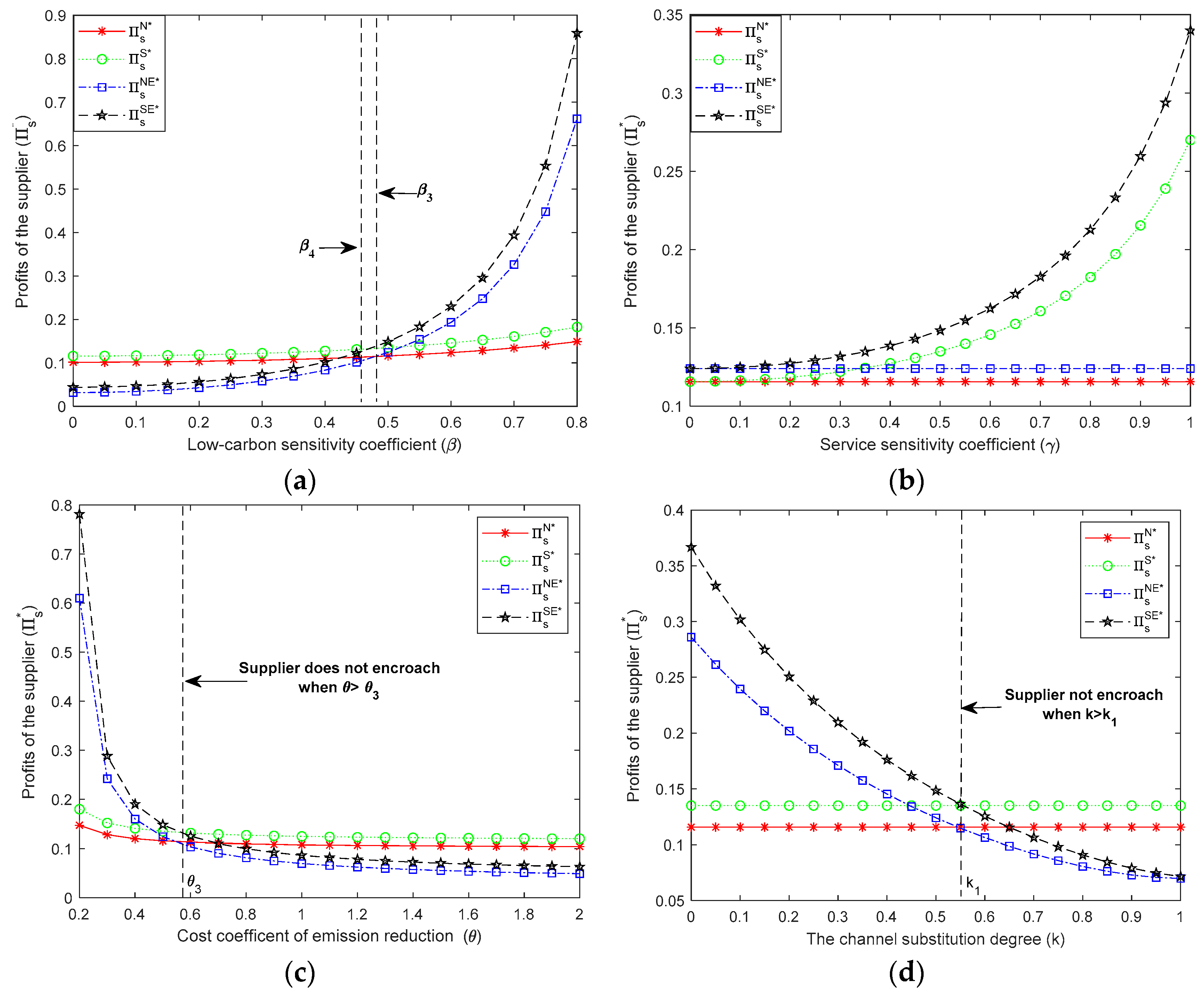 Mathematics 11 04423 g002