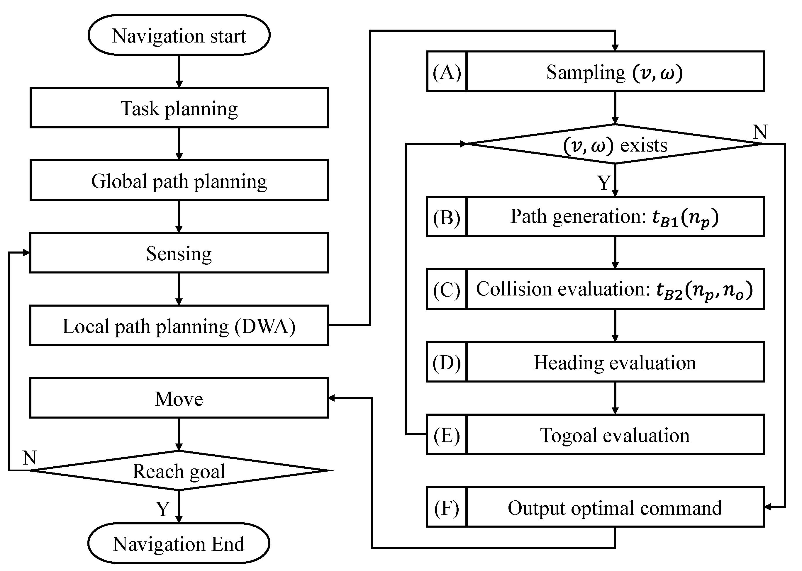 Mathematics 11 04424 g001