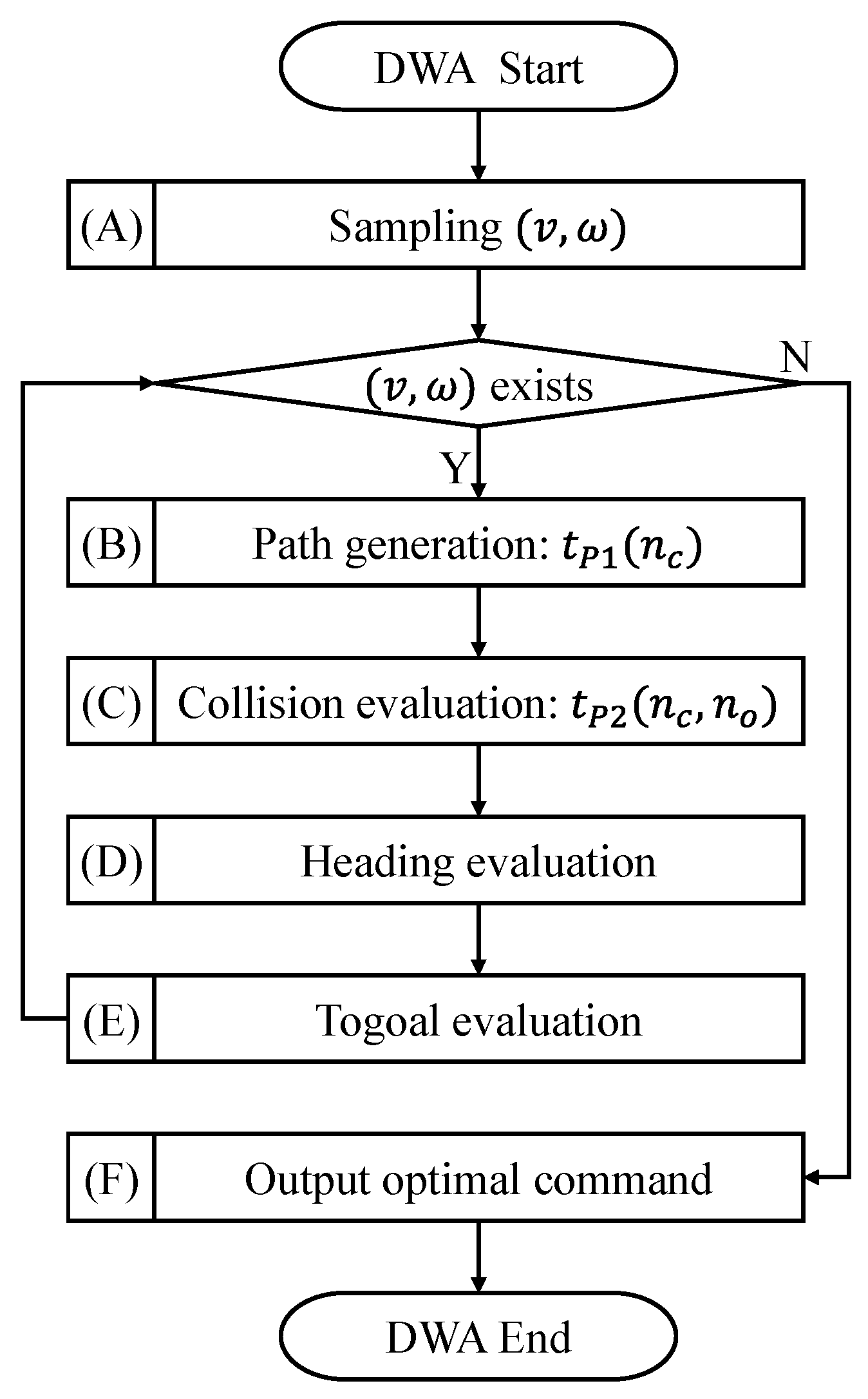 Mathematics 11 04424 g003
