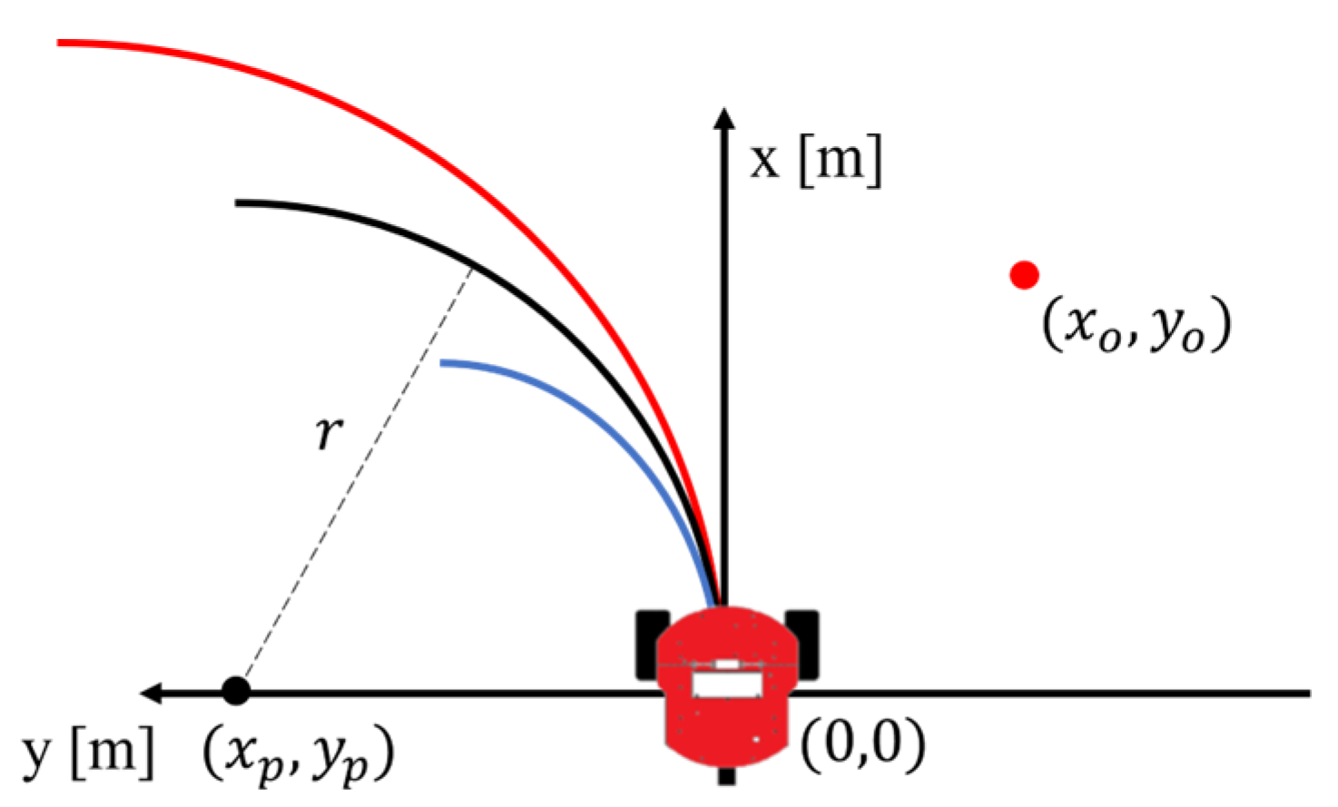 Mathematics 11 04424 g004
