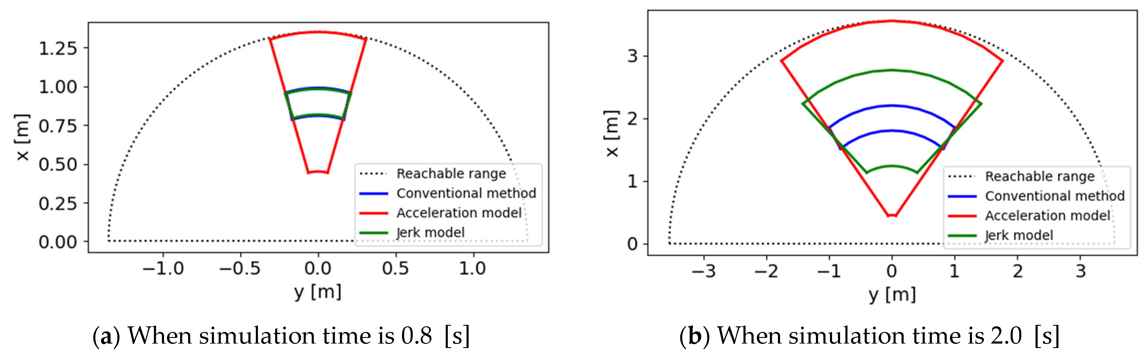 Mathematics 11 04424 g010