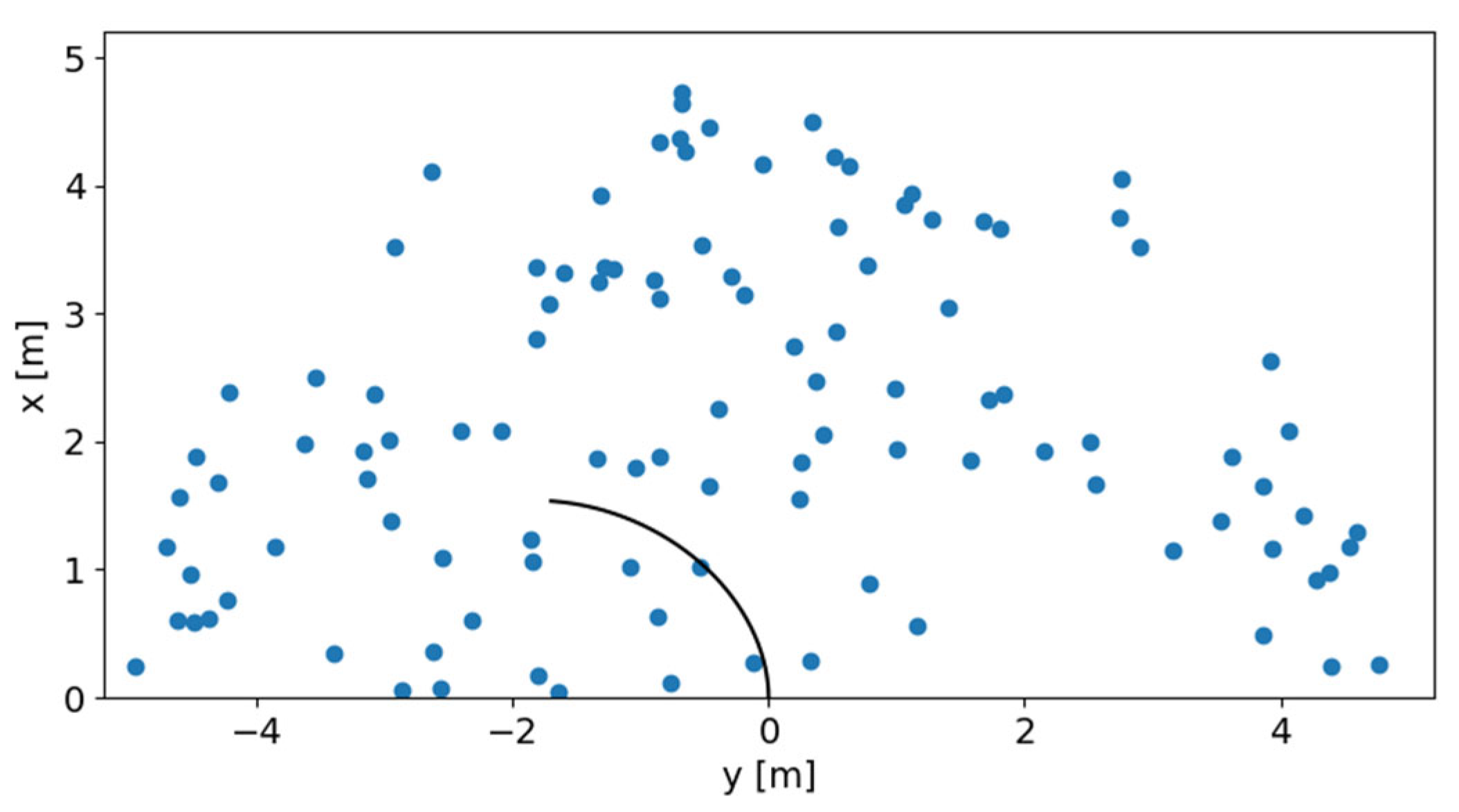 Mathematics 11 04424 g013
