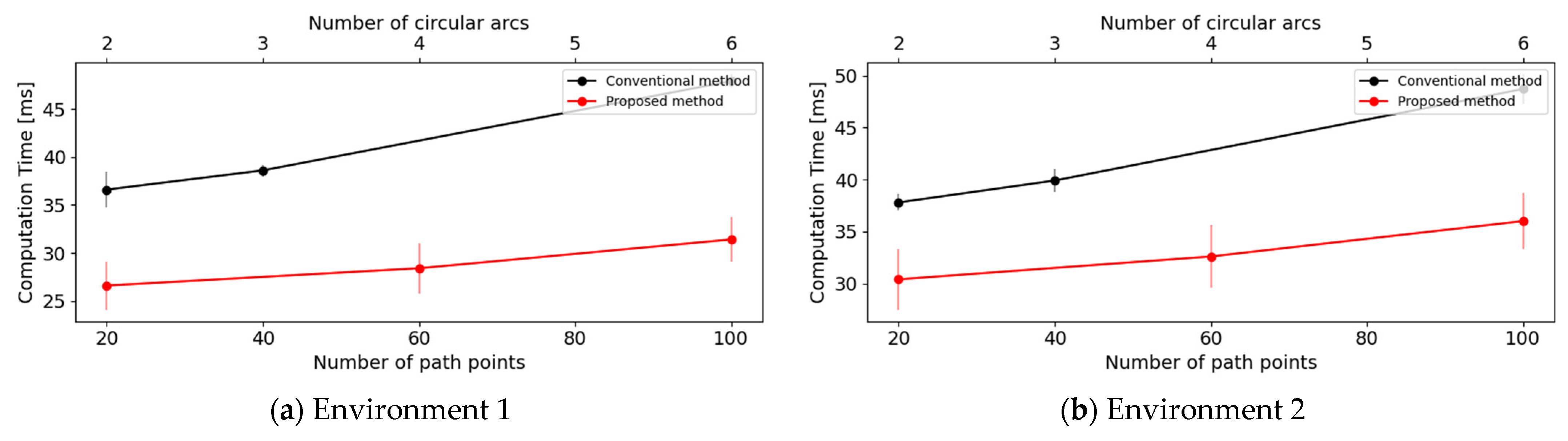 Mathematics 11 04424 g016