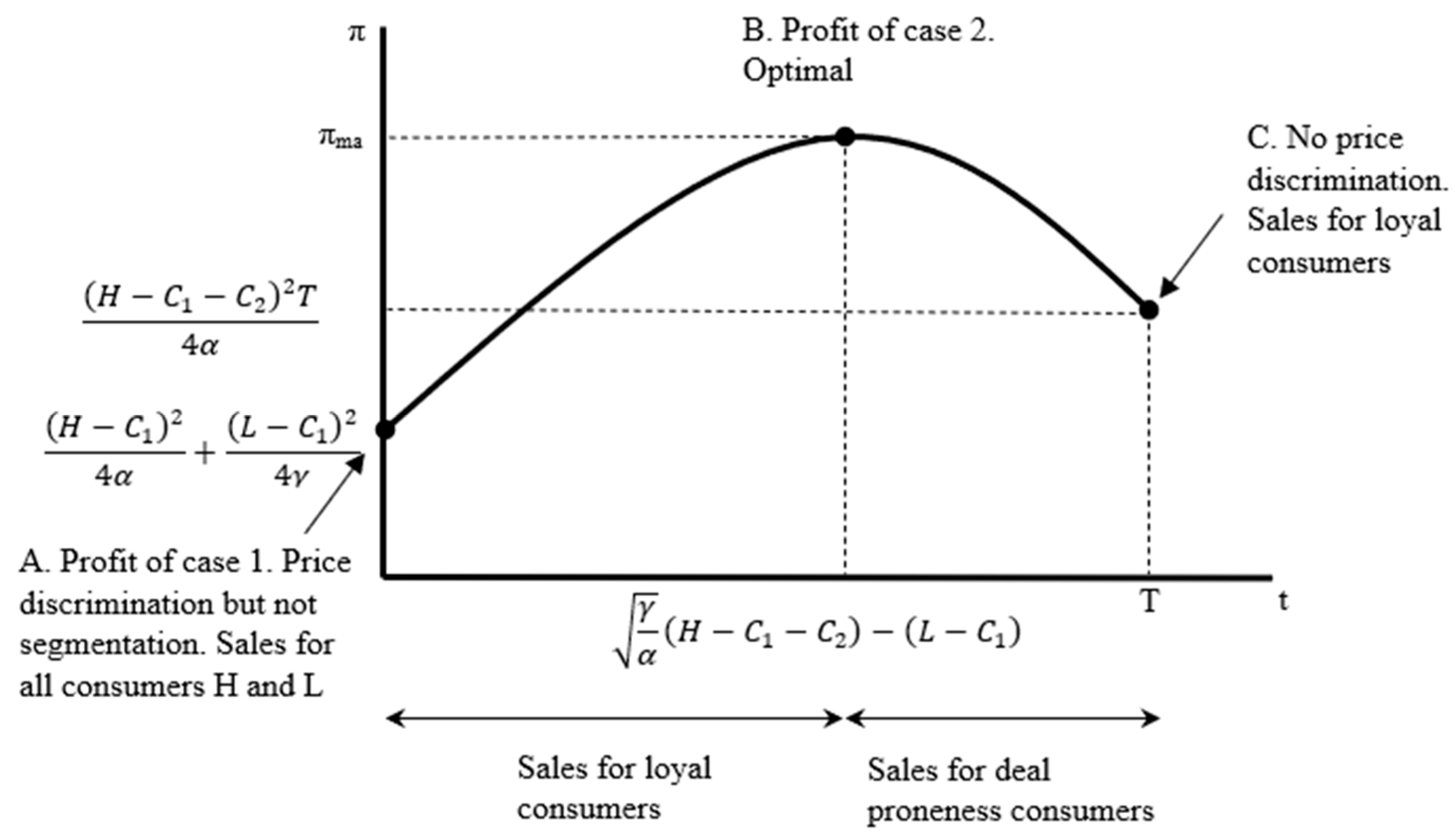 Mathematics 11 04425 g001