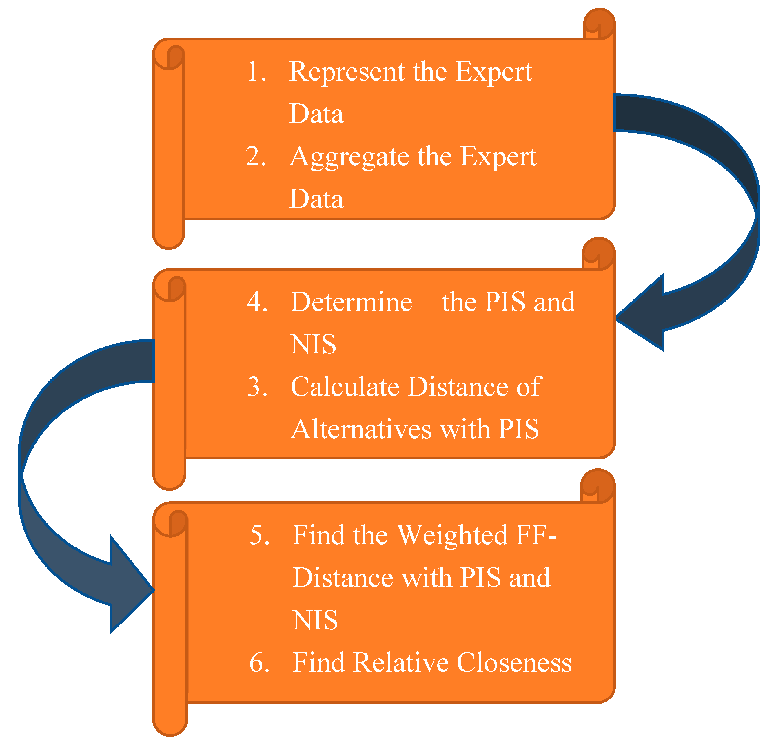 Mathematics 11 04428 g002