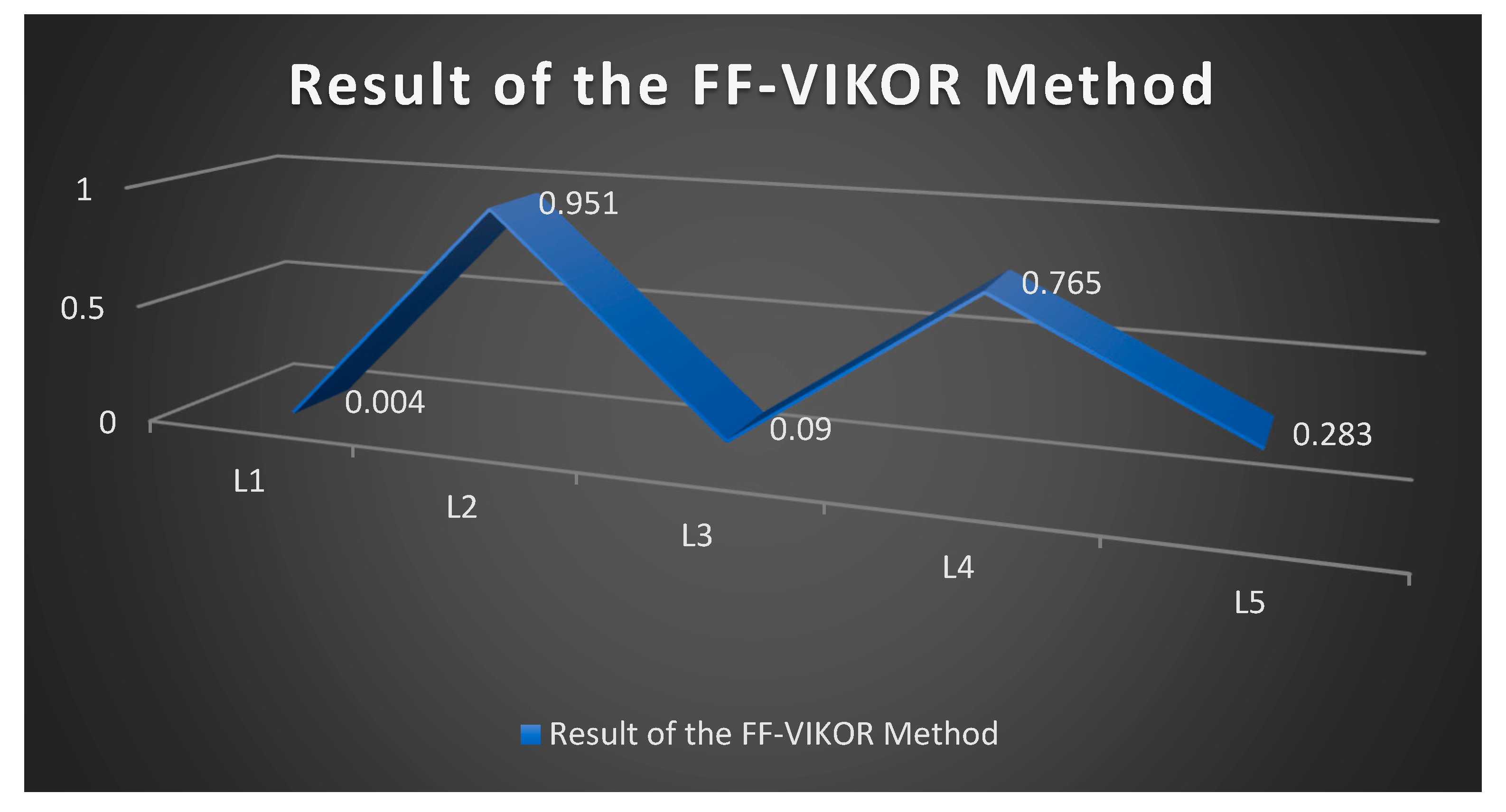 Mathematics 11 04428 g003