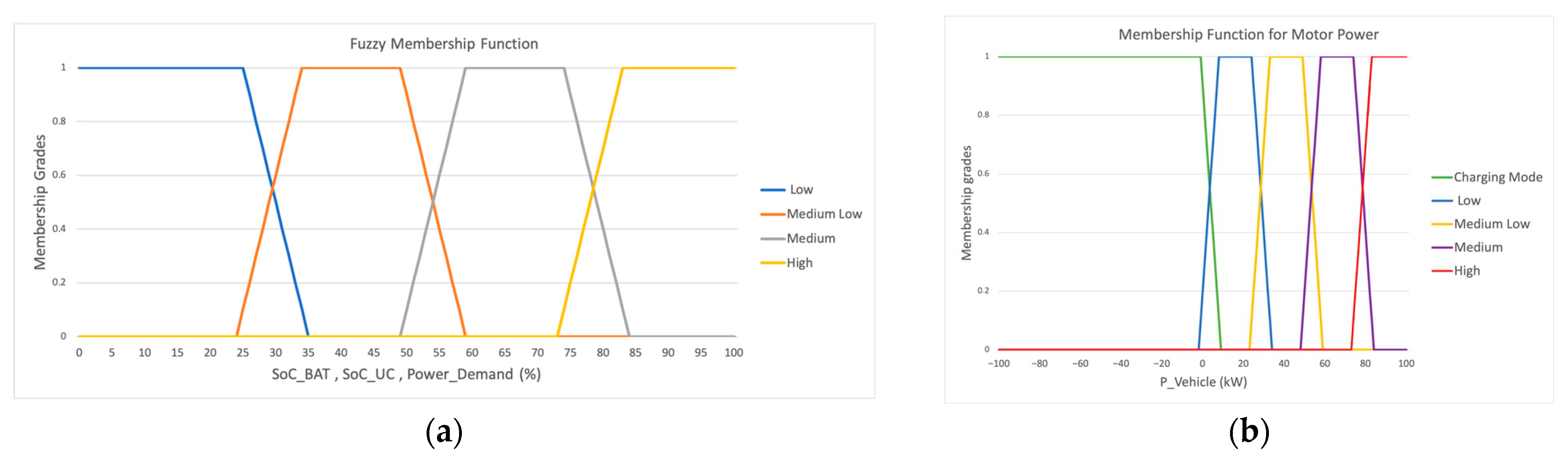 Mathematics 11 04429 g007