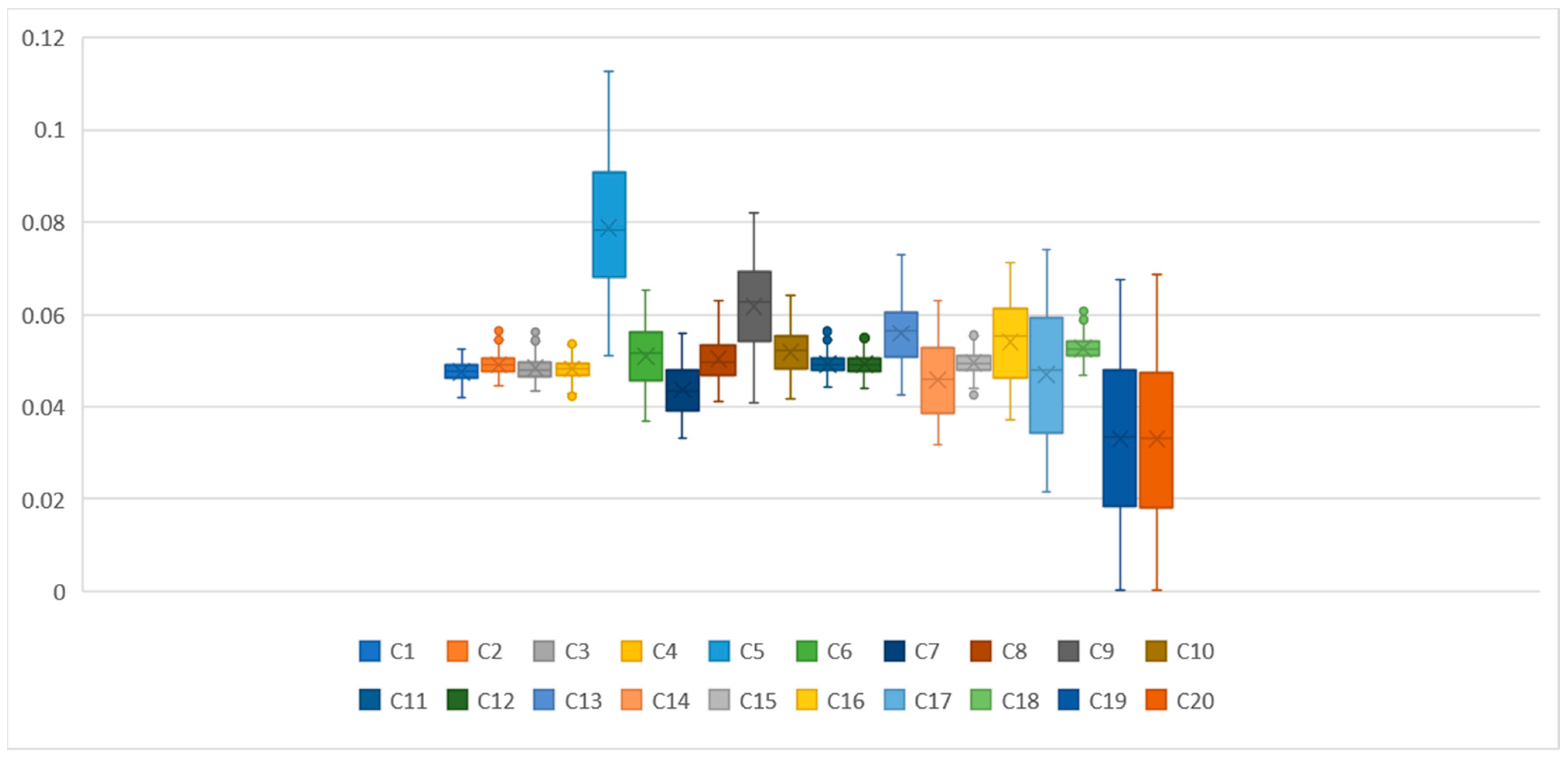Mathematics 11 04432 g002